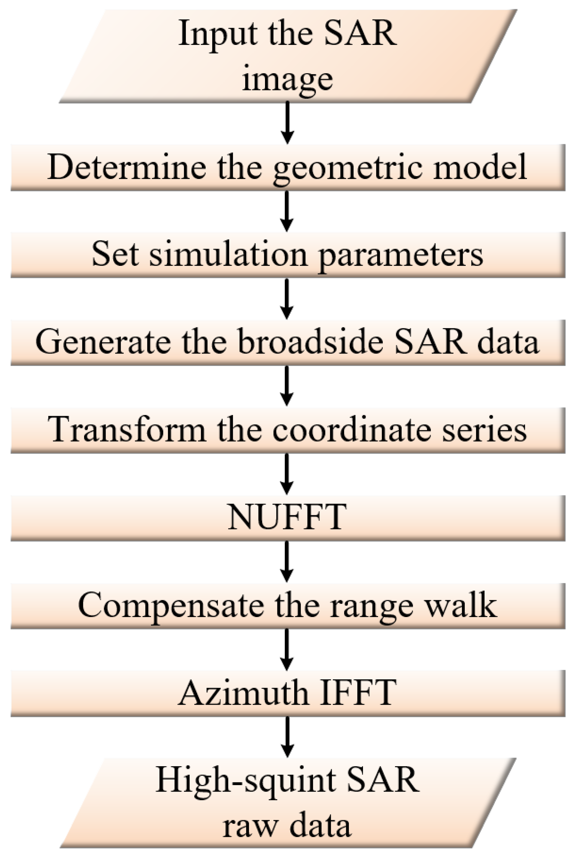 Remotesensing 14 00651 g004