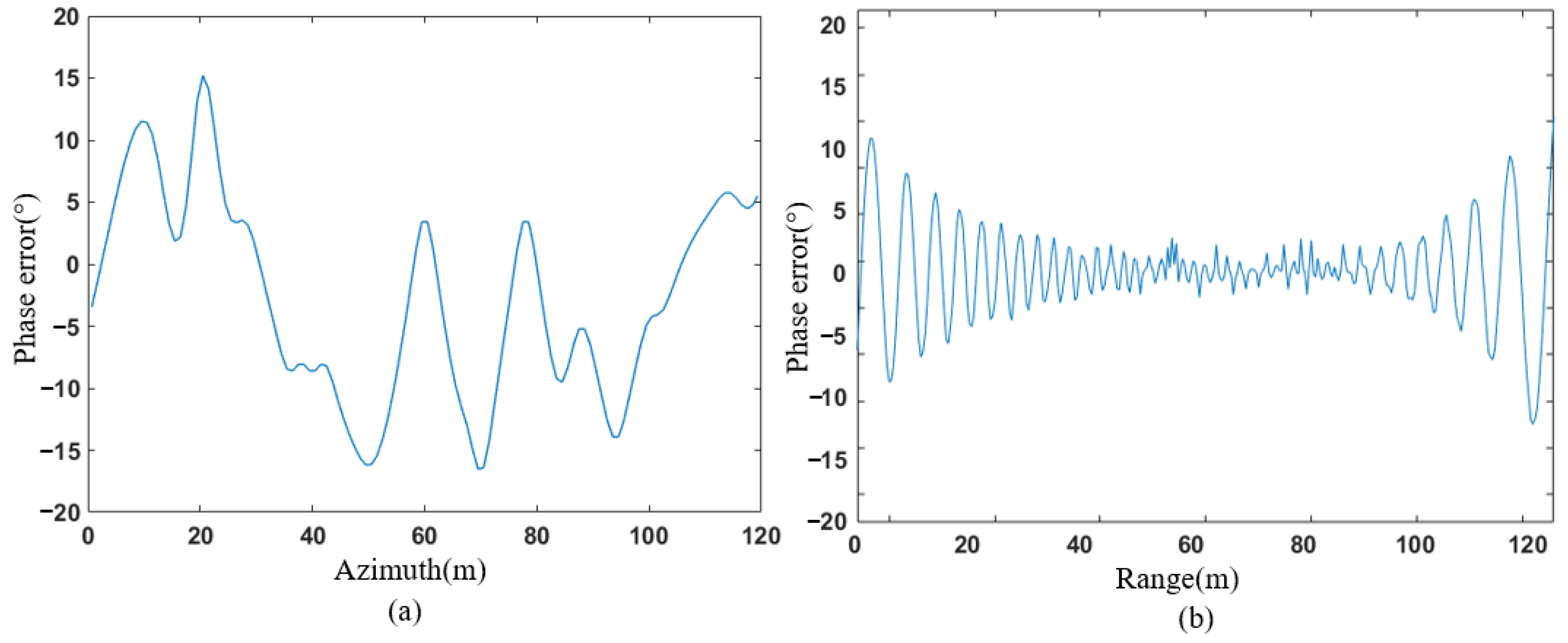 Remotesensing 14 00651 g007