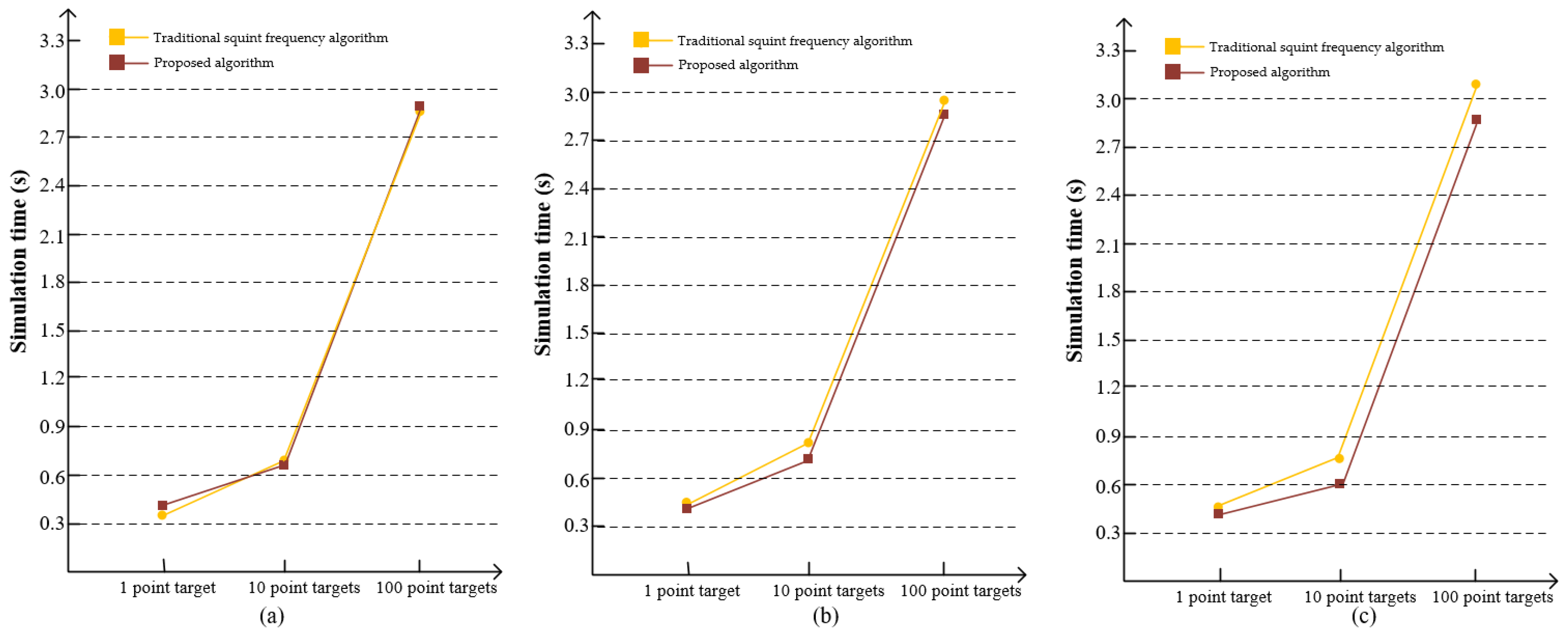 Remotesensing 14 00651 g009