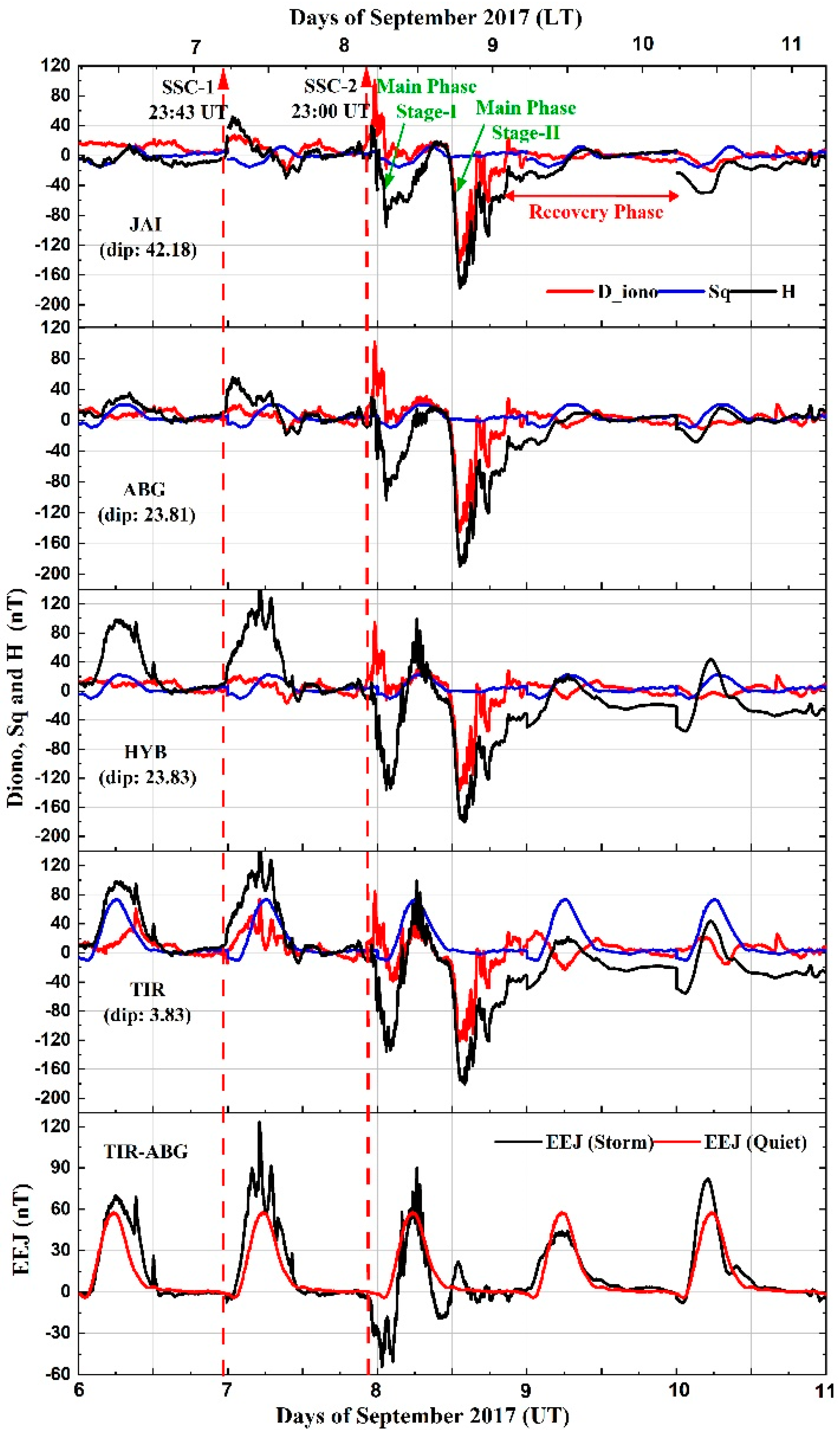 Remotesensing 14 00652 g003