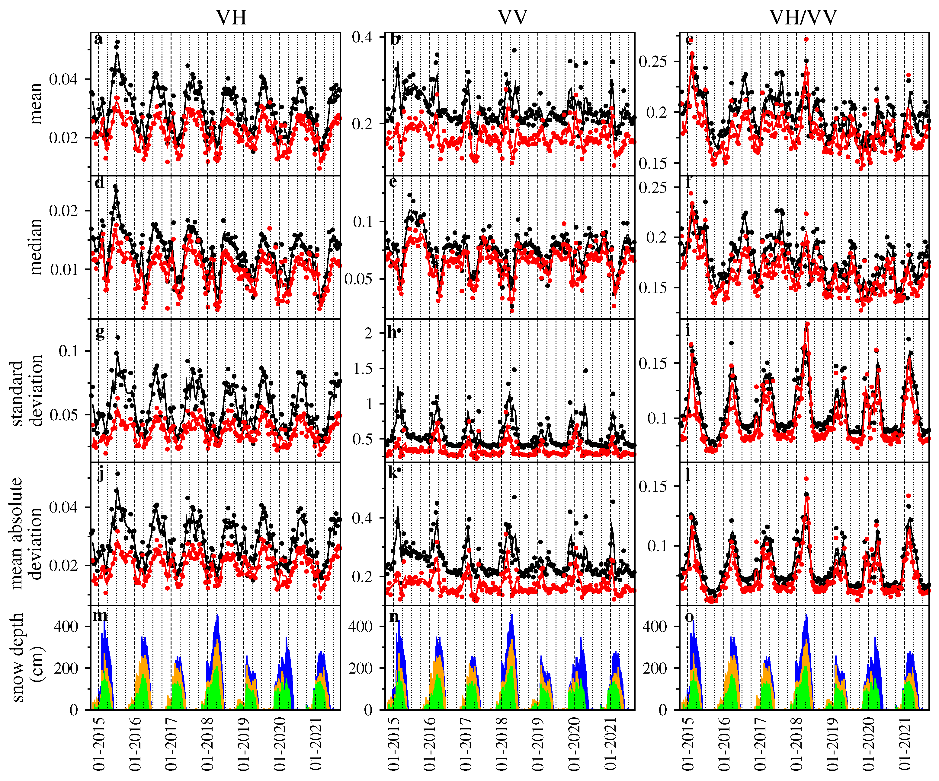 Remotesensing 14 00653 g005