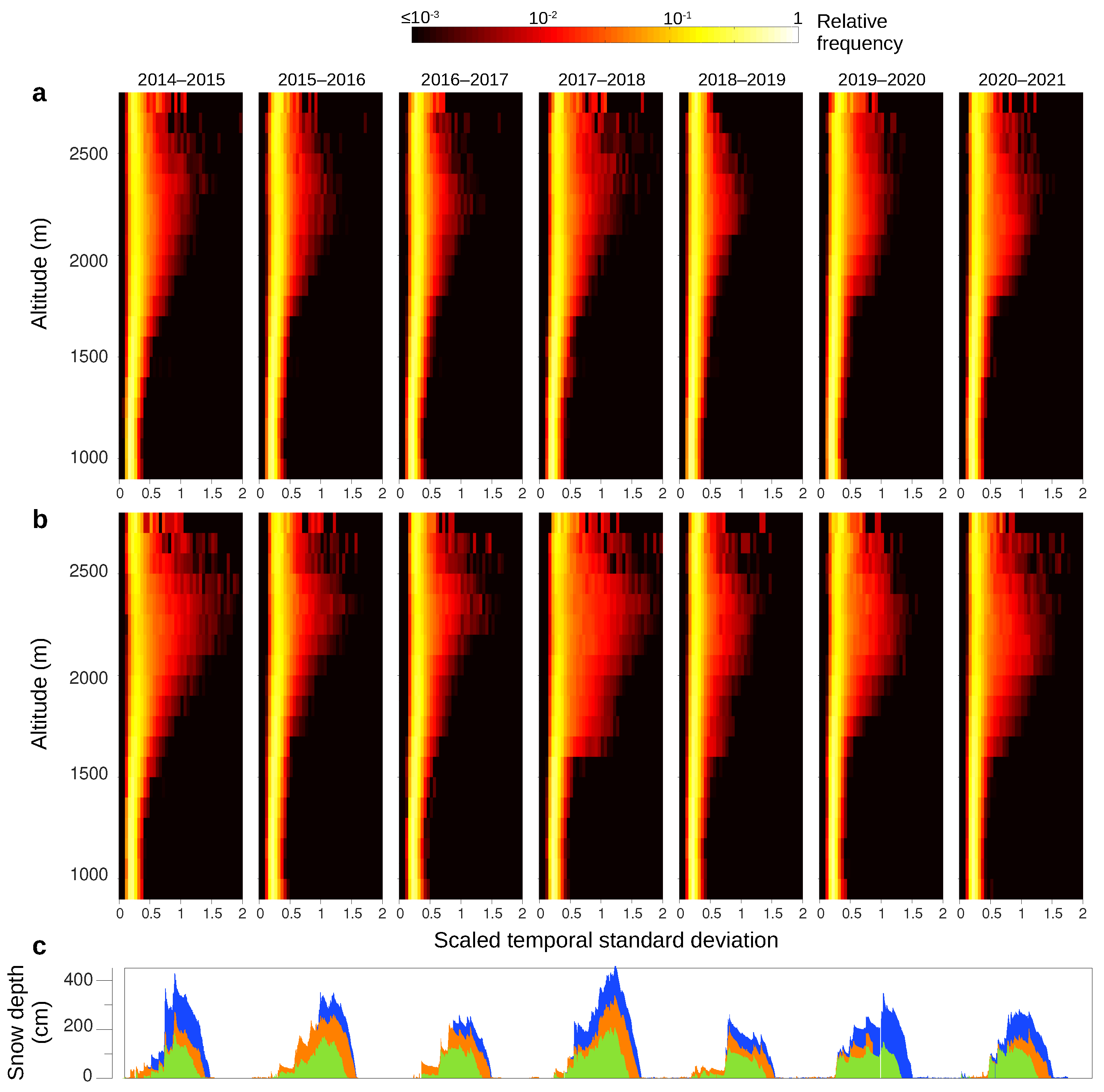 Remotesensing 14 00653 g008