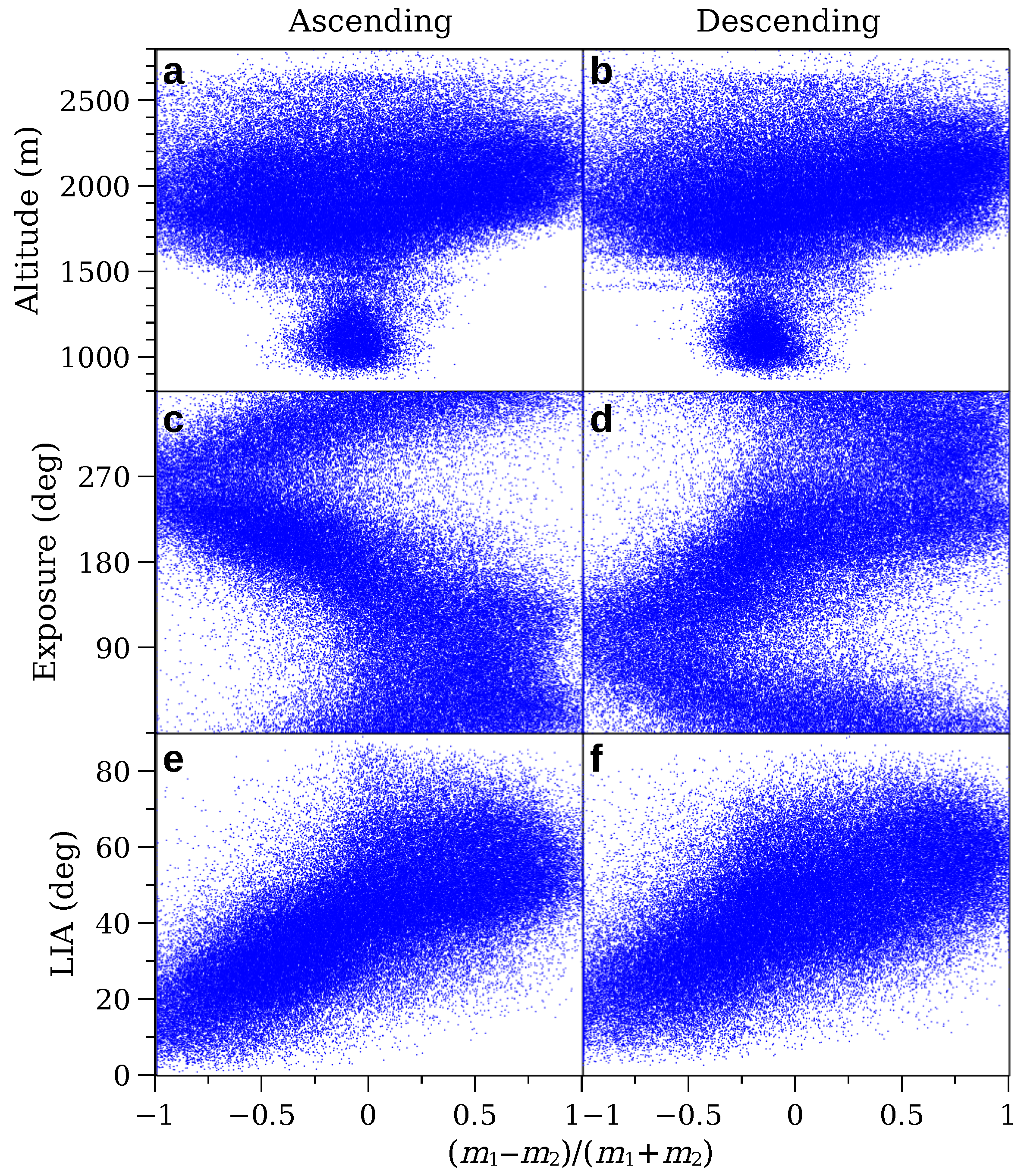 Remotesensing 14 00653 g011