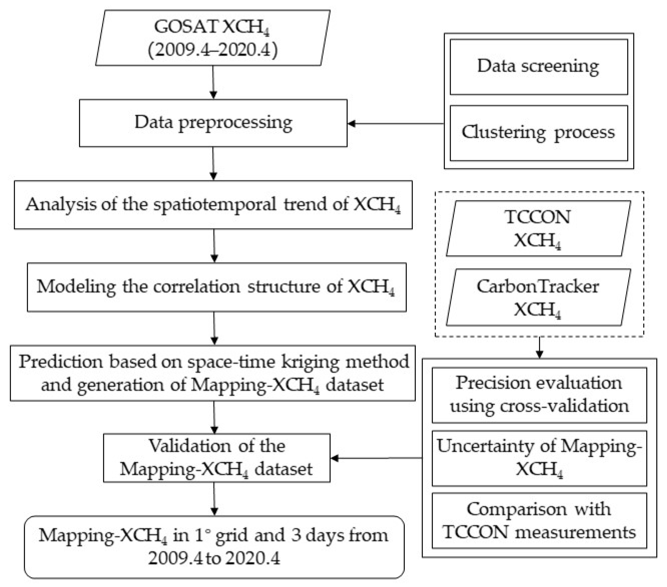 Remotesensing 14 00654 g002