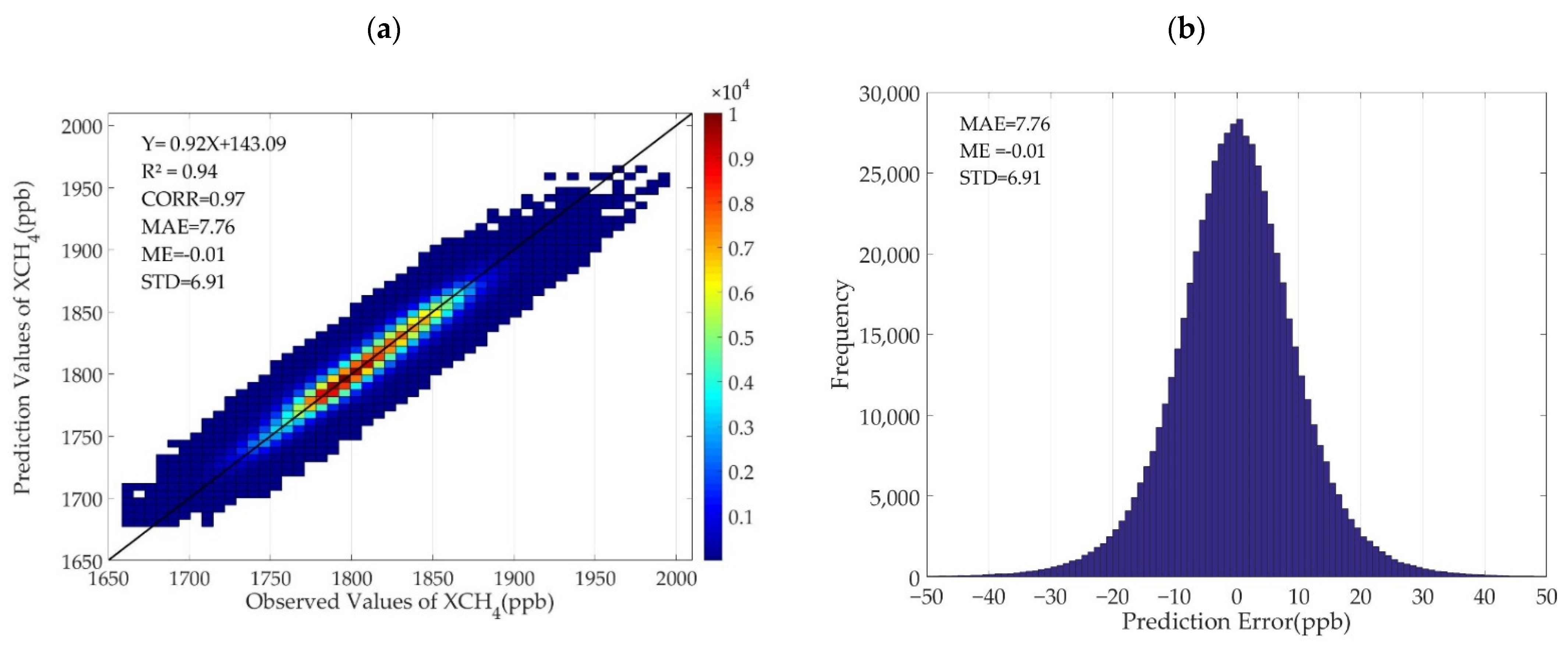Remotesensing 14 00654 g005