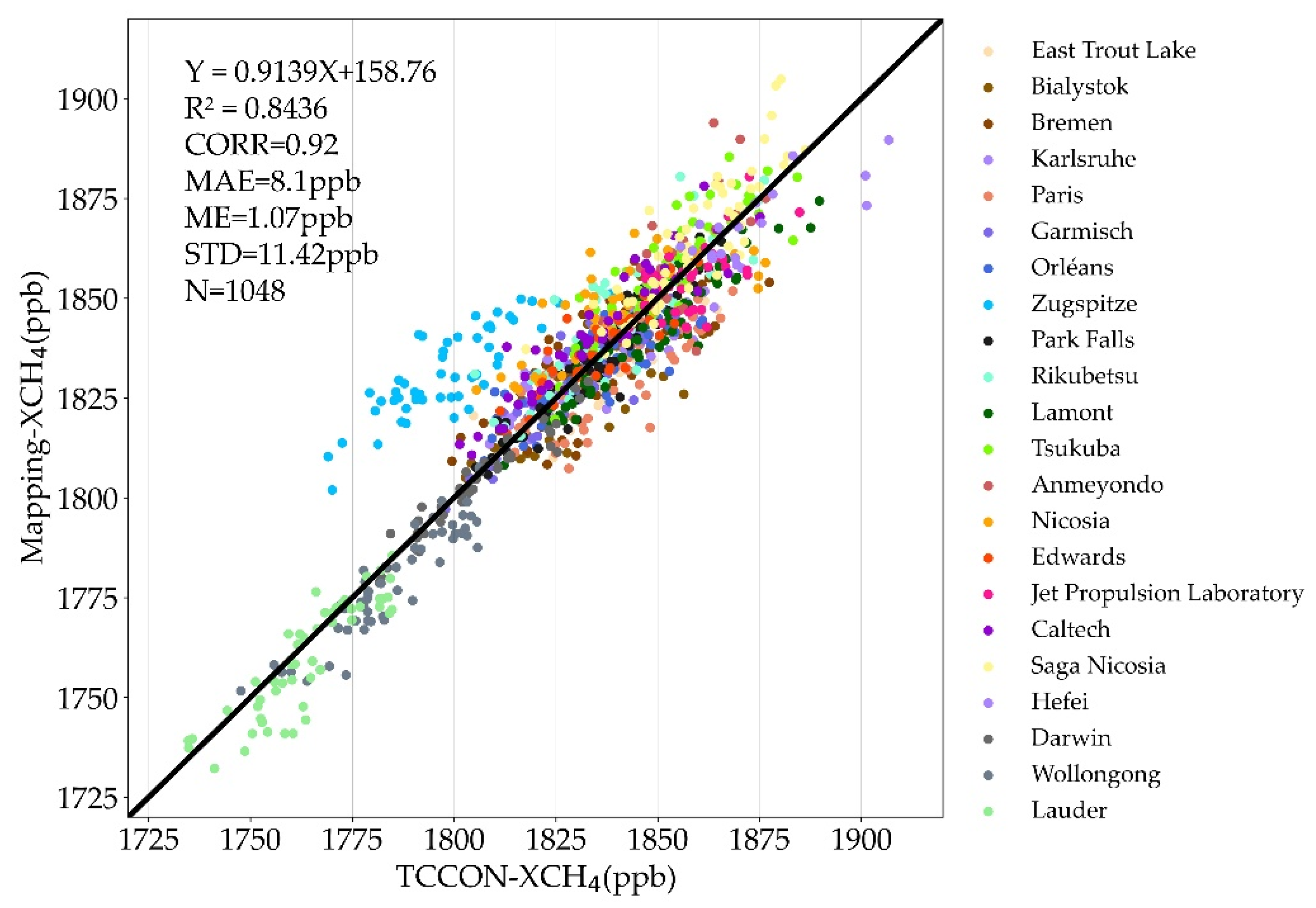 Remotesensing 14 00654 g007