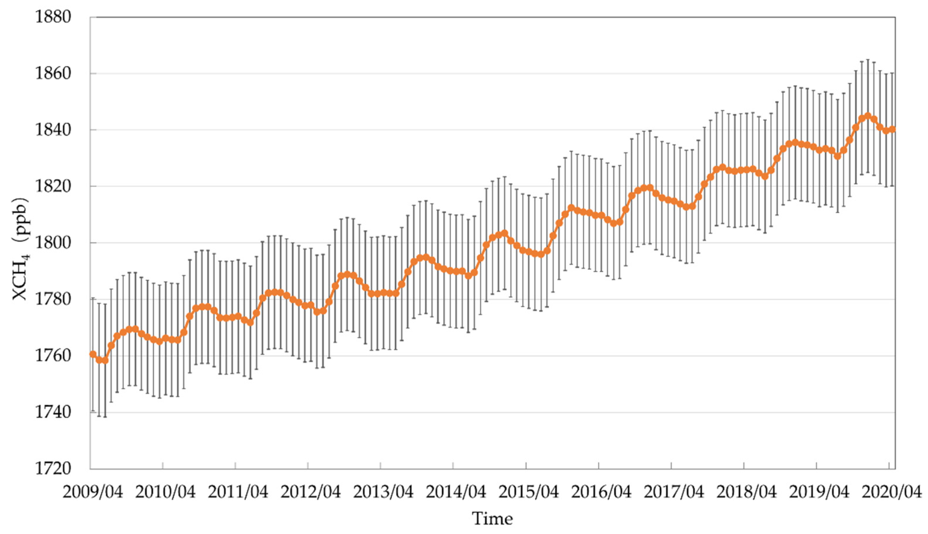 Remotesensing 14 00654 g010