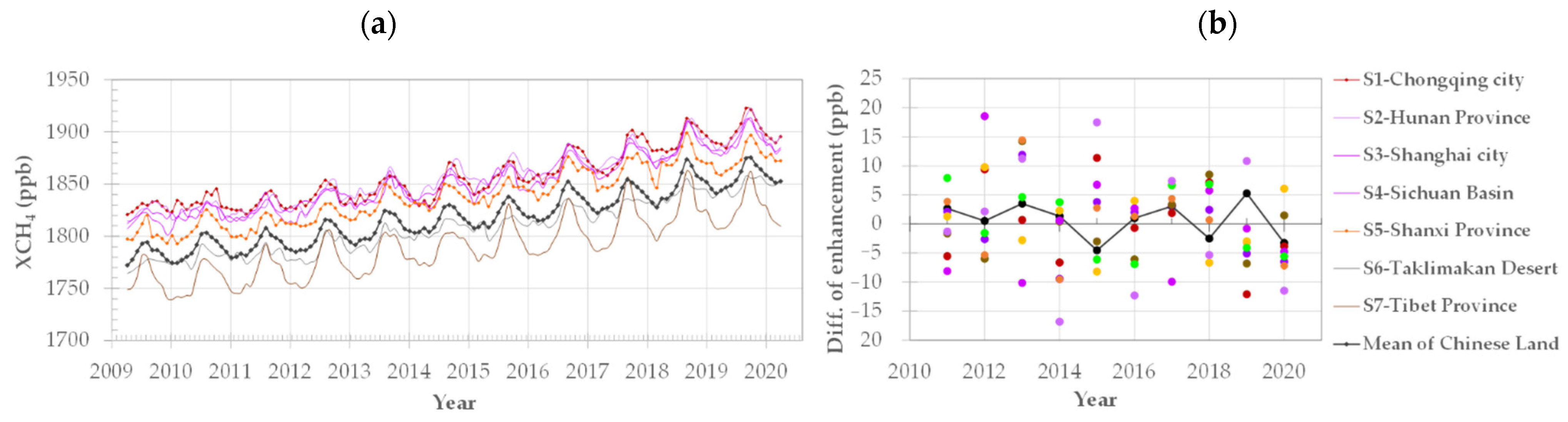 Remotesensing 14 00654 g015