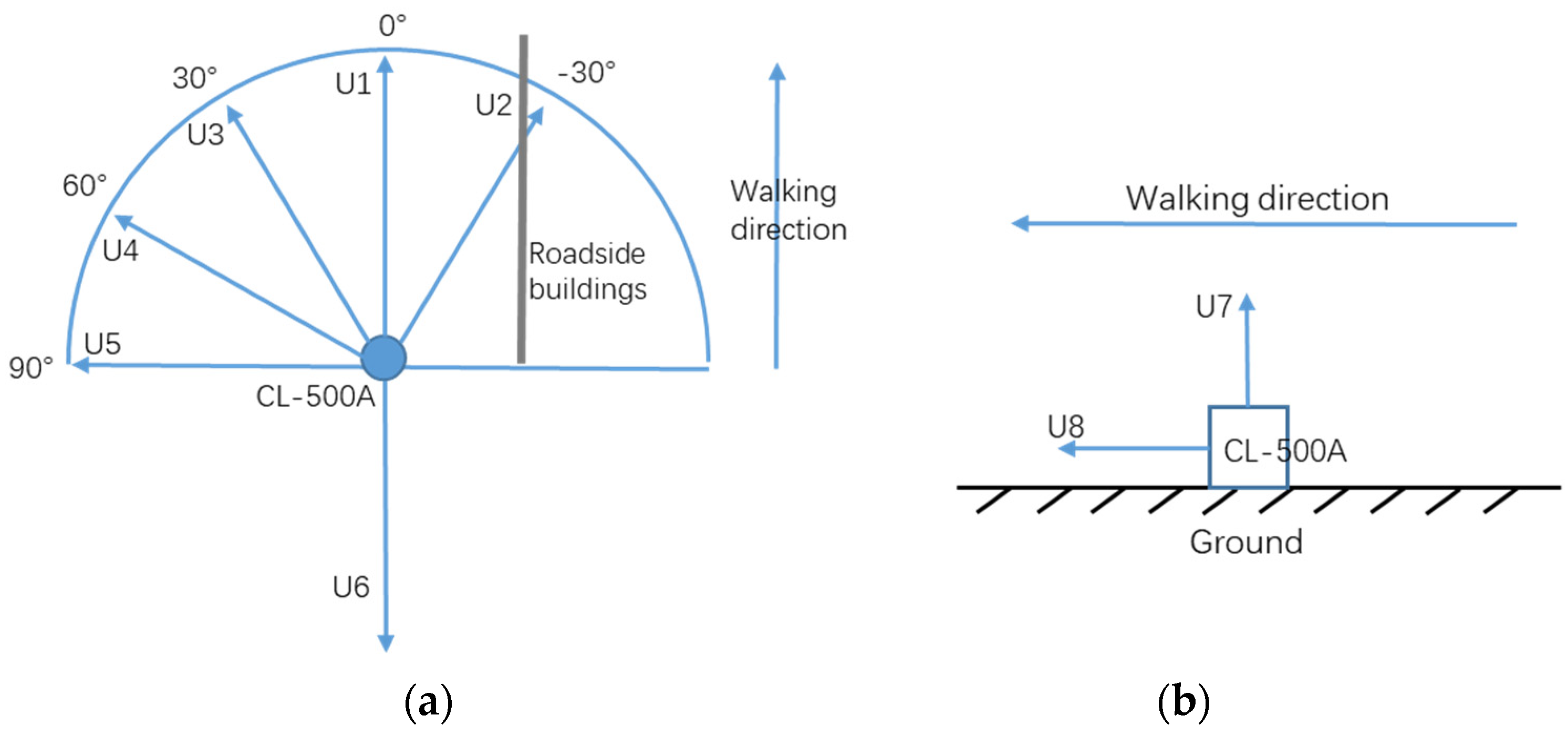 Remotesensing 14 00655 g008