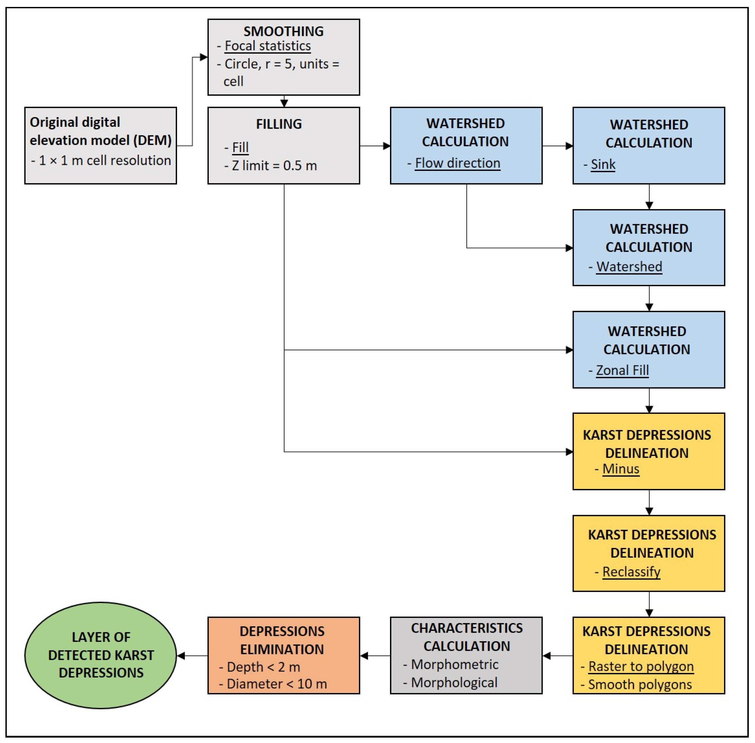 Remotesensing 14 00656 g002 Remotesensing 14 00656 g002