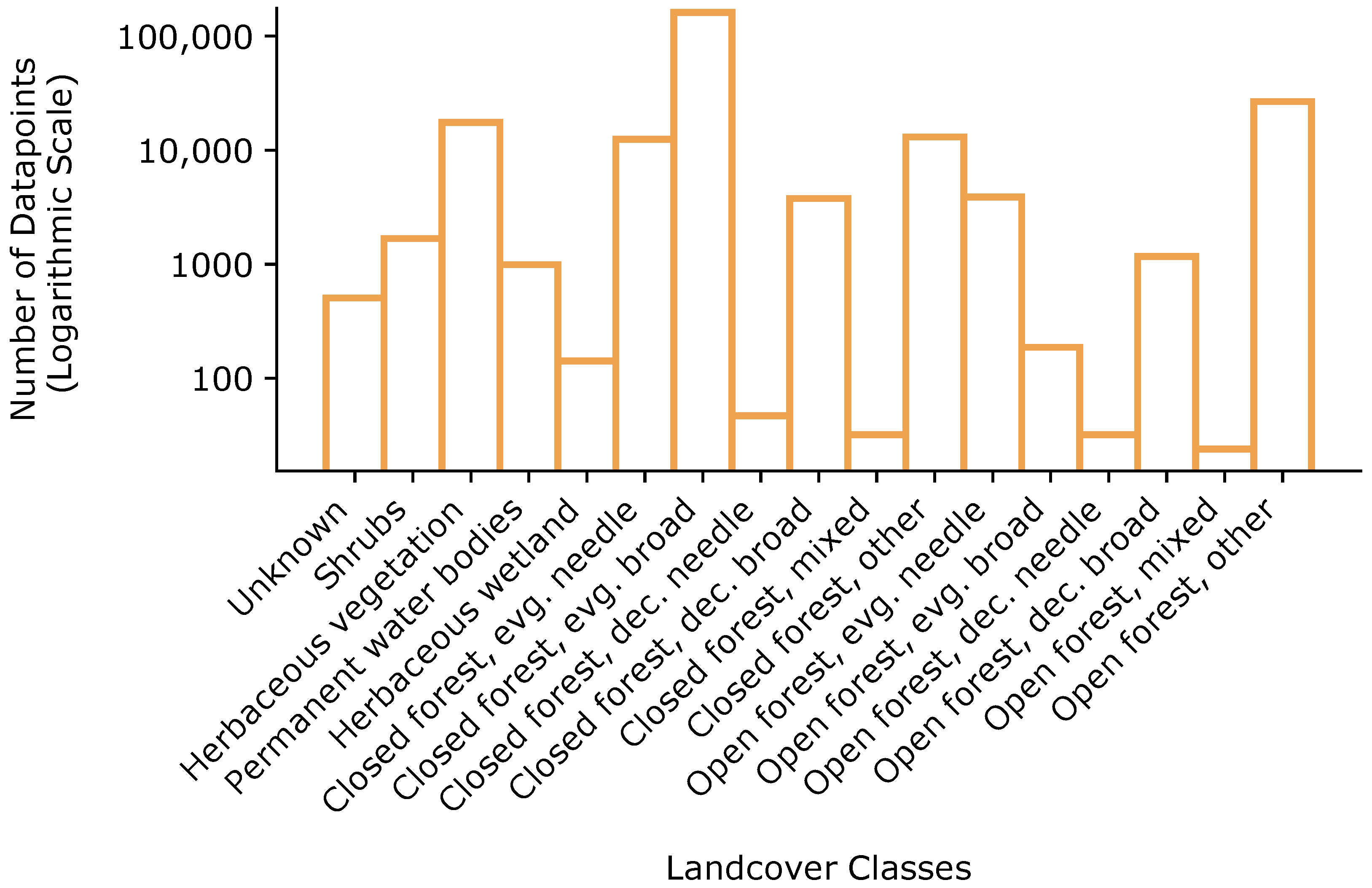 Remotesensing 14 00657 g005