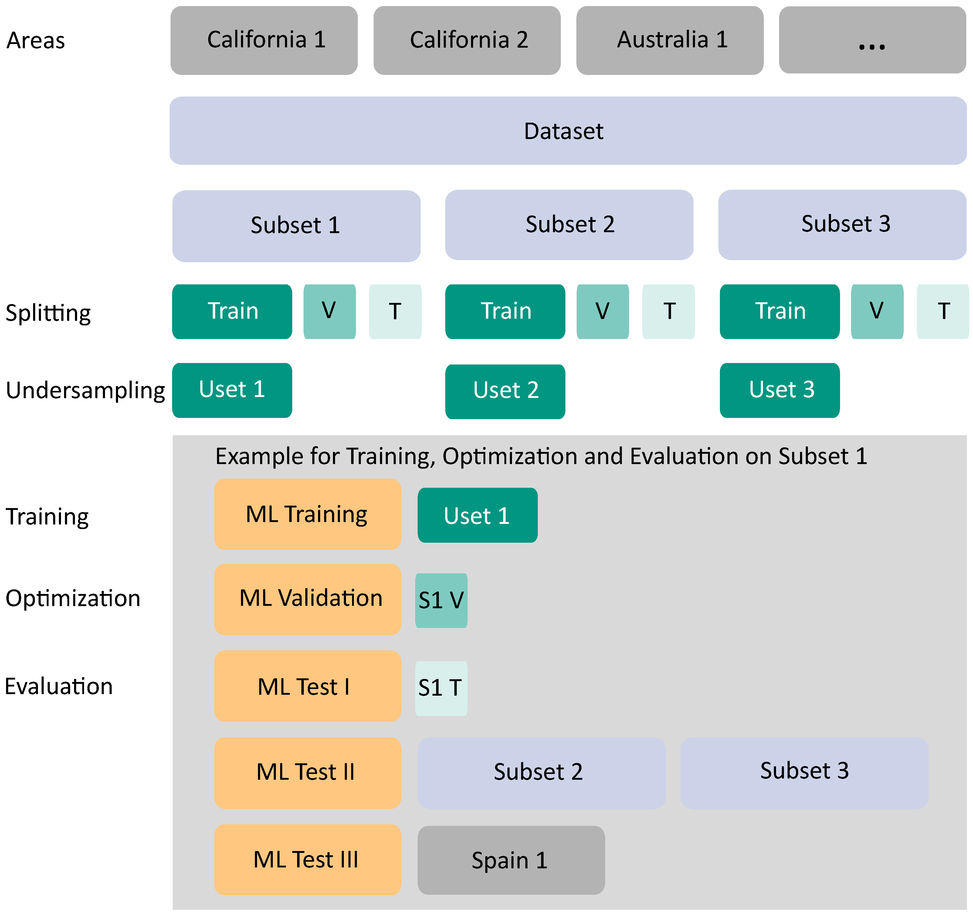 Remotesensing 14 00657 g006