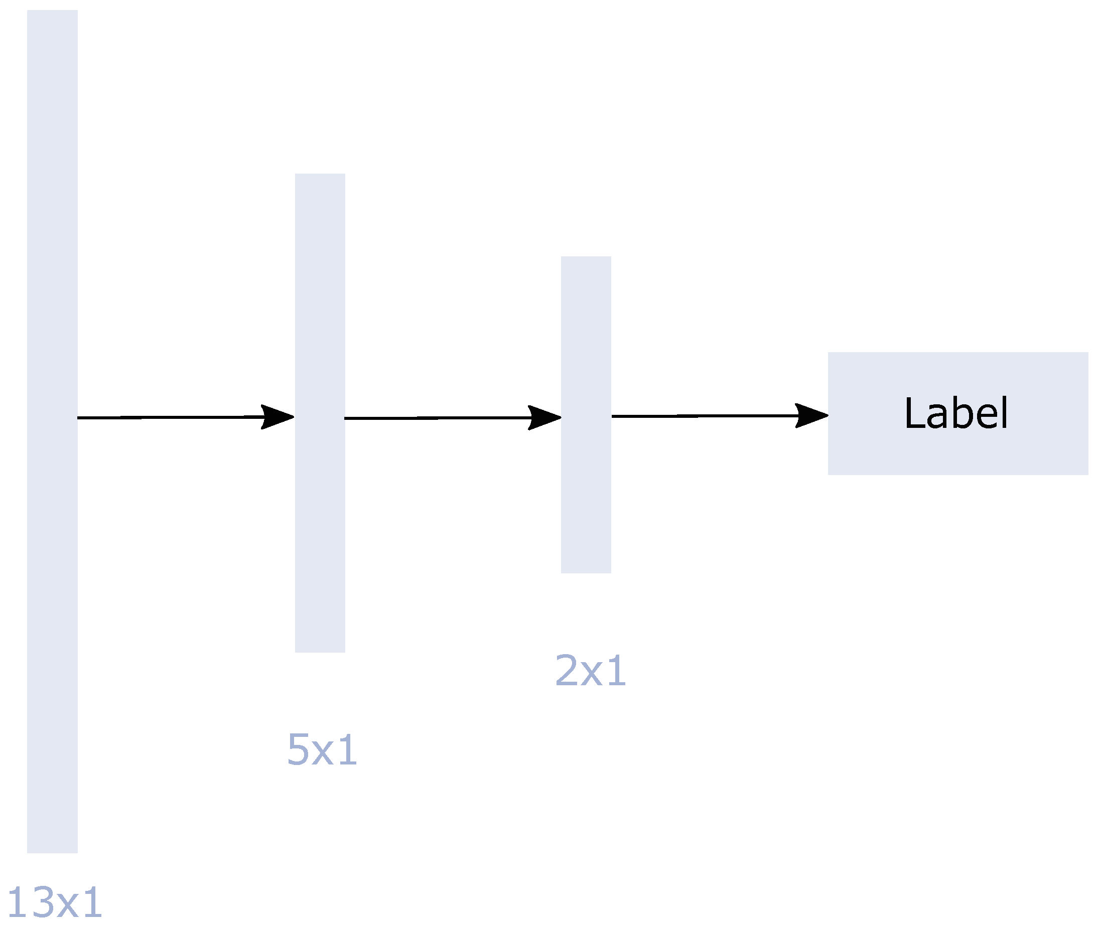 Remotesensing 14 00657 g008