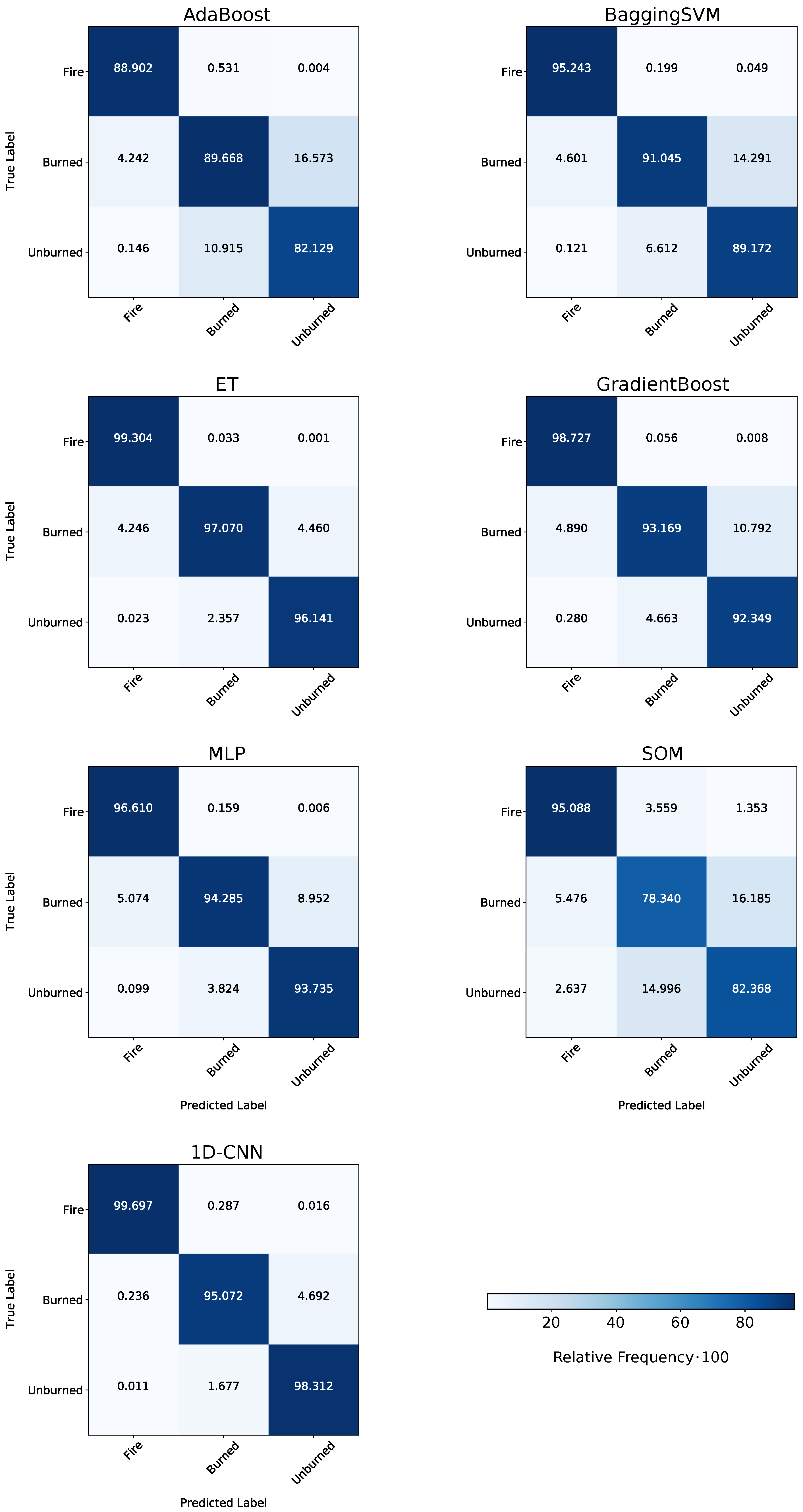 Remotesensing 14 00657 g010