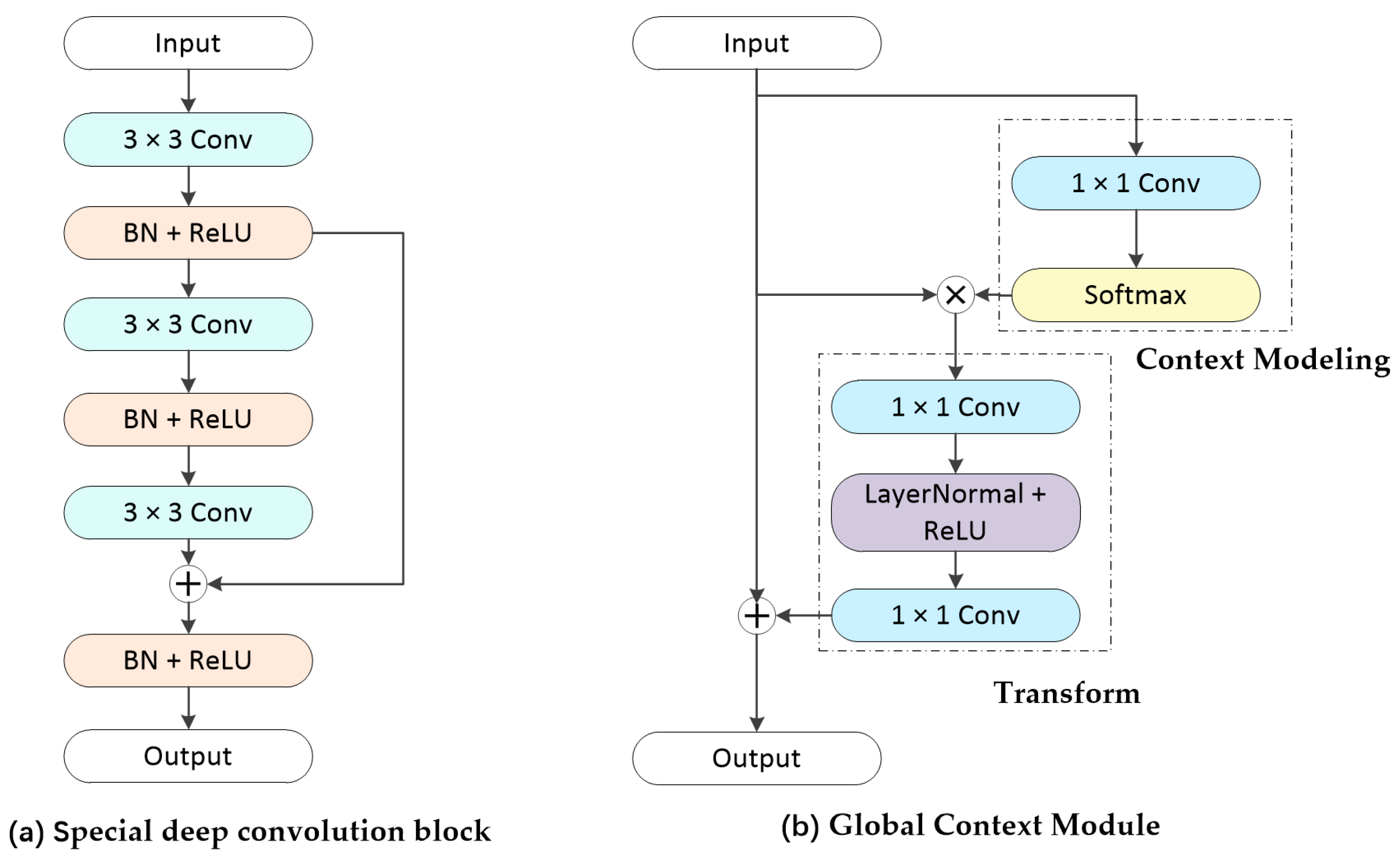 Remotesensing 14 00661 g005 550