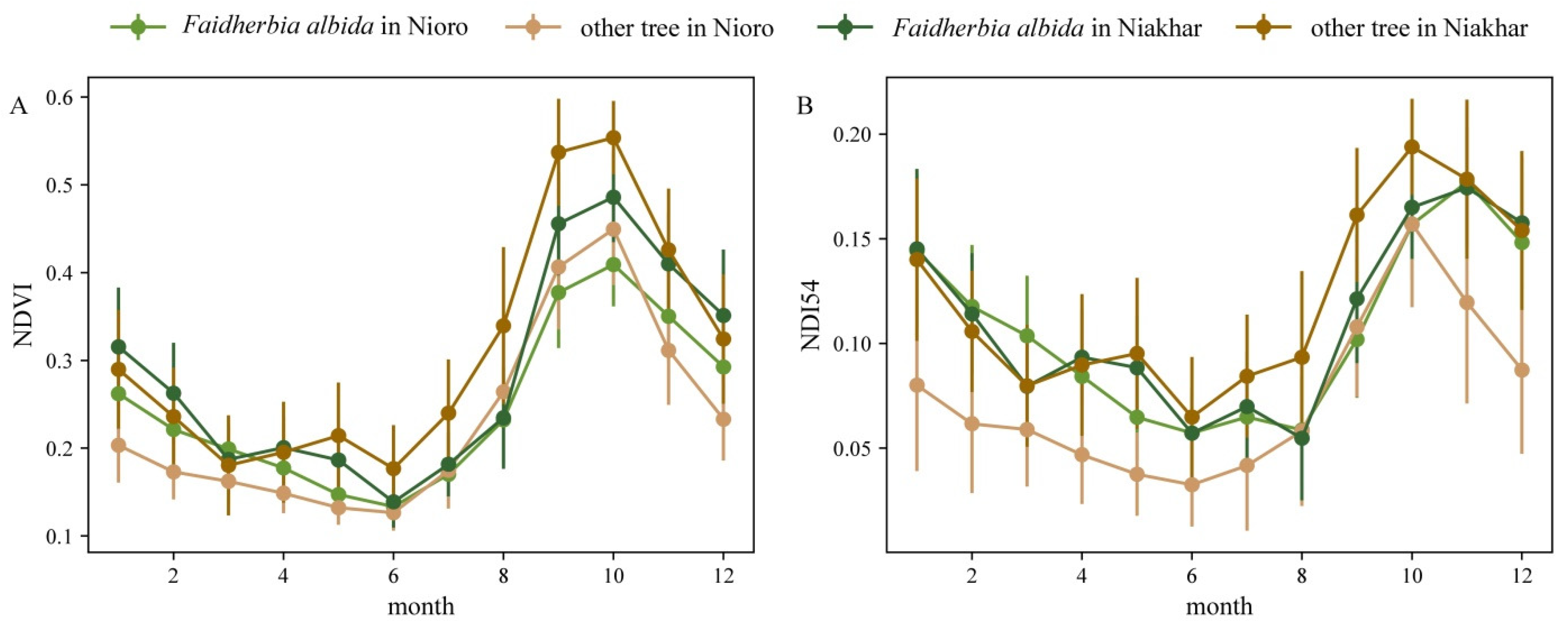Remotesensing 14 00662 g003
