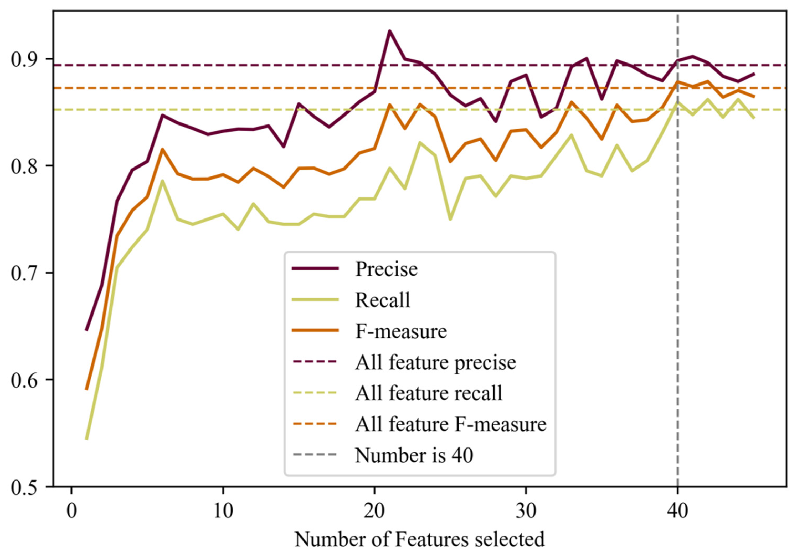 Remotesensing 14 00662 g004