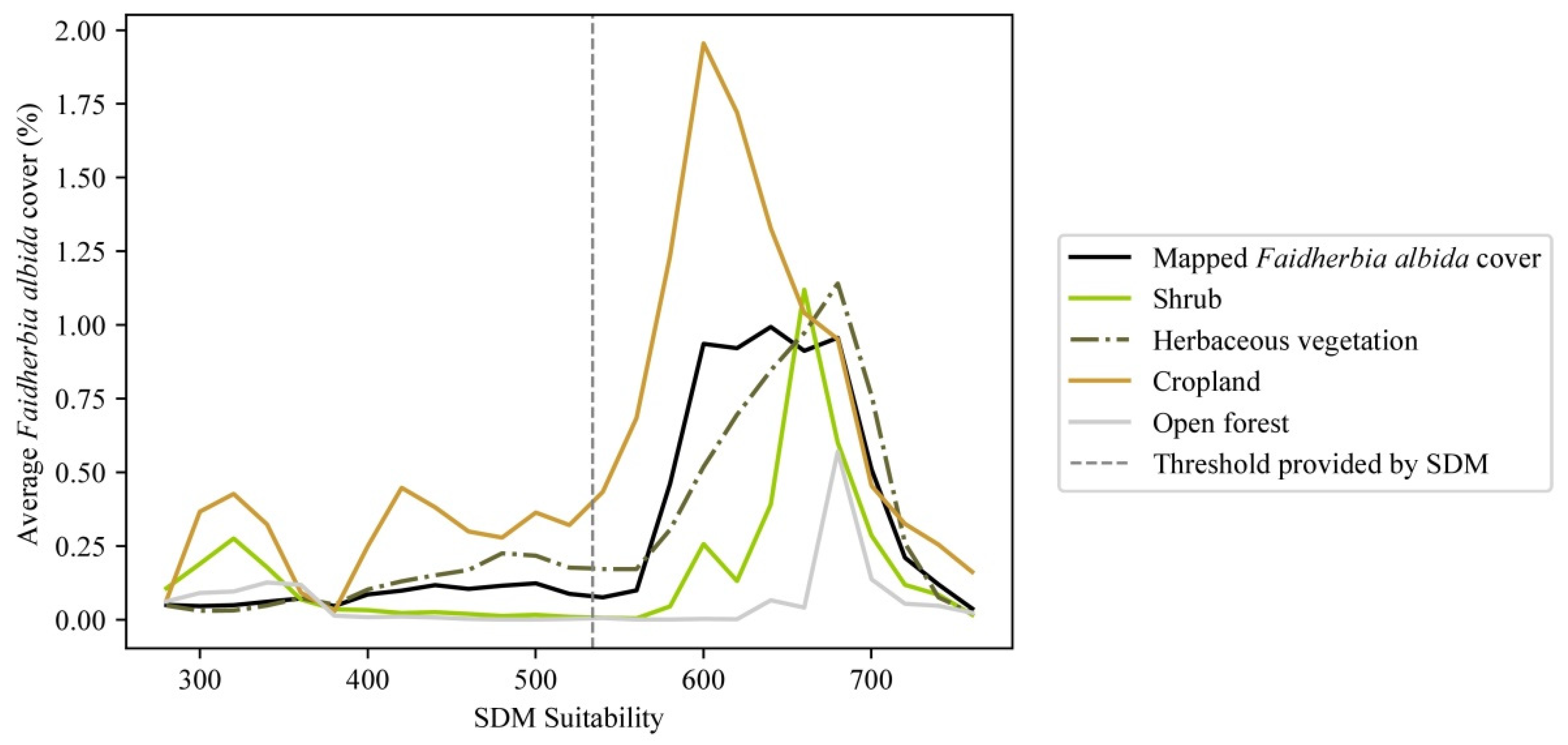 Remotesensing 14 00662 g006