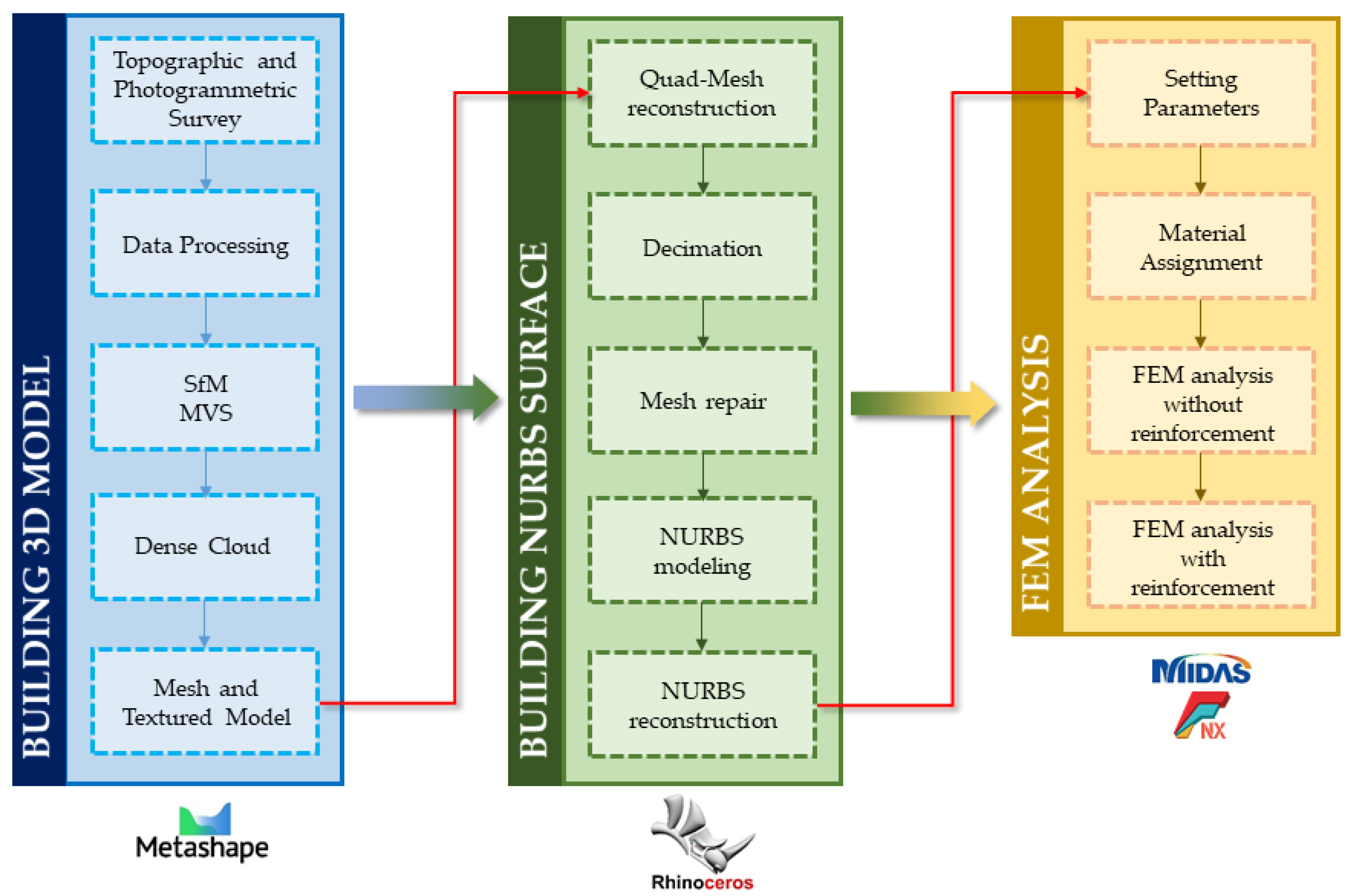 Remotesensing 14 00664 g002