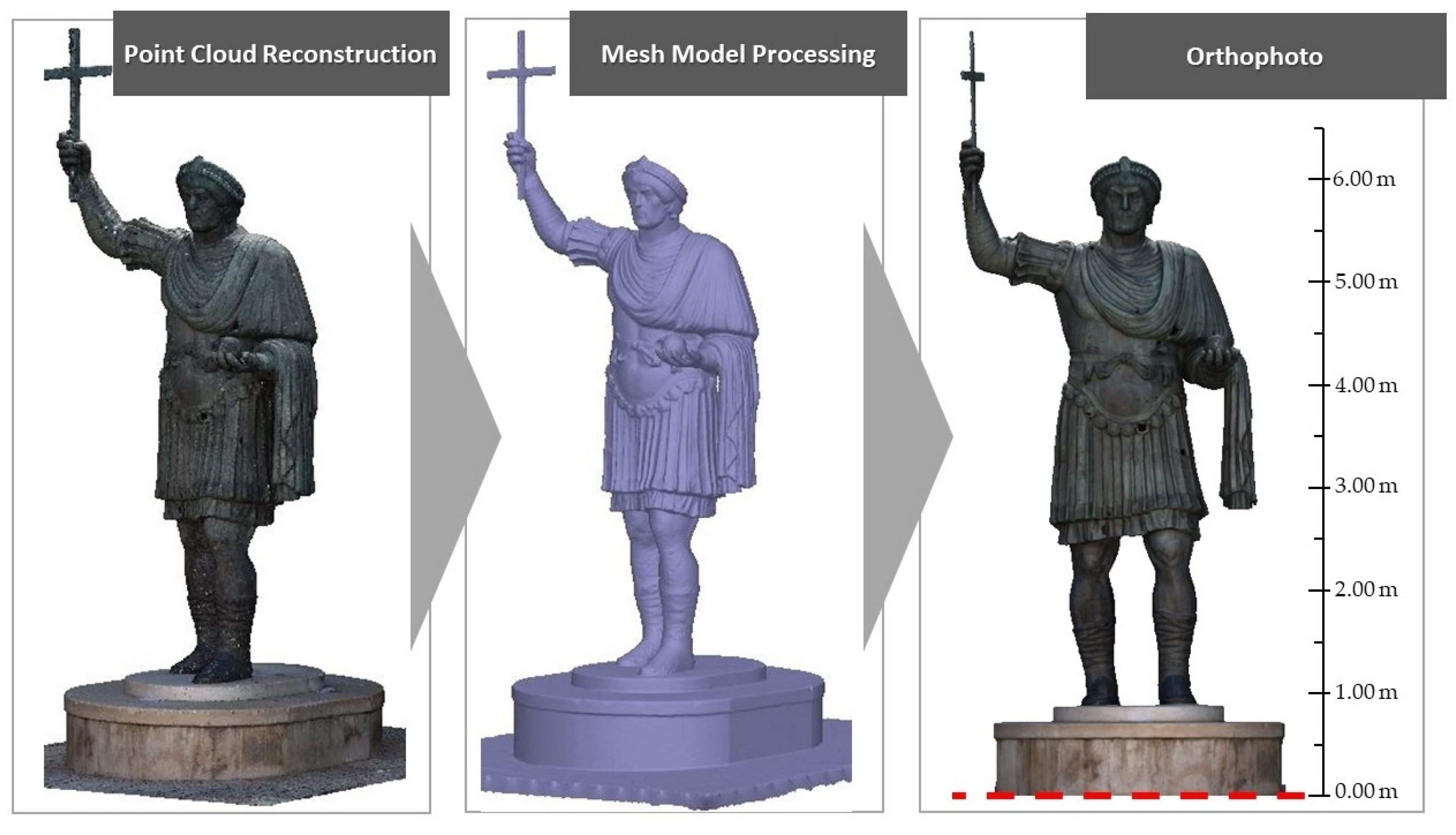 Remotesensing 14 00664 g004