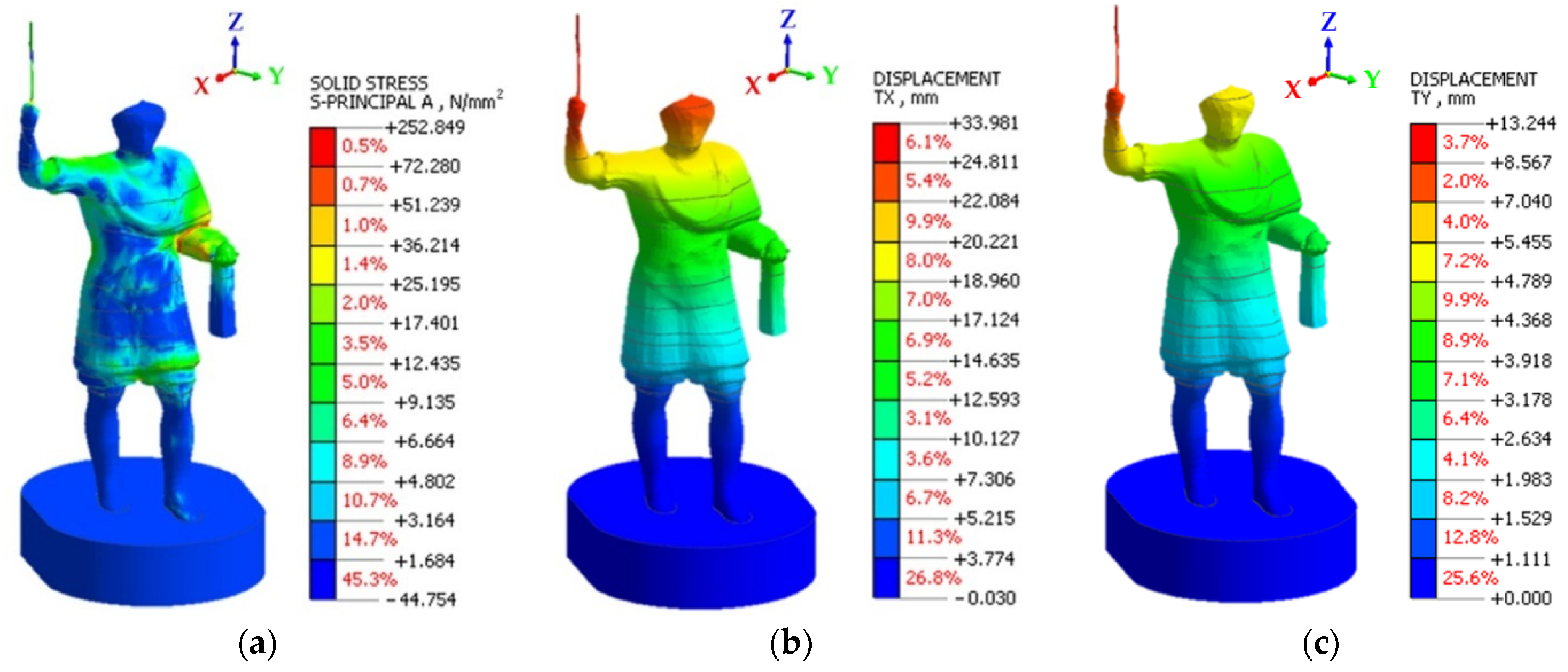 Remotesensing 14 00664 g010