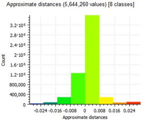 Remotesensing 14 00664 i002
