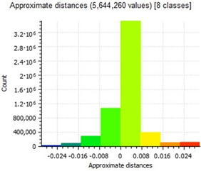 Remotesensing 14 00664 i004