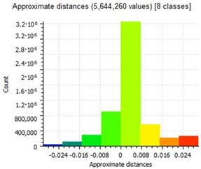 Remotesensing 14 00664 i006