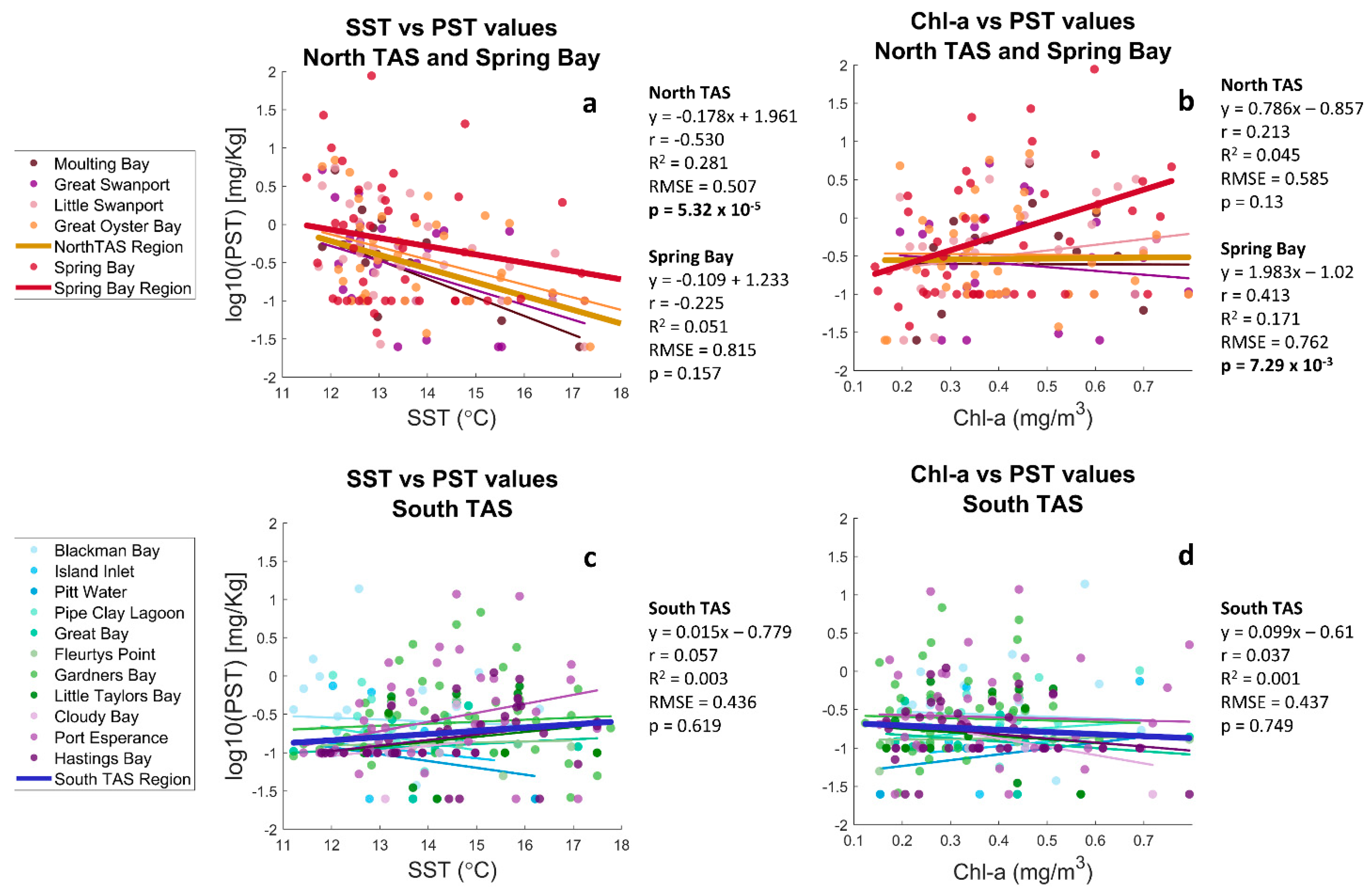 Remotesensing 14 00665 g005 550