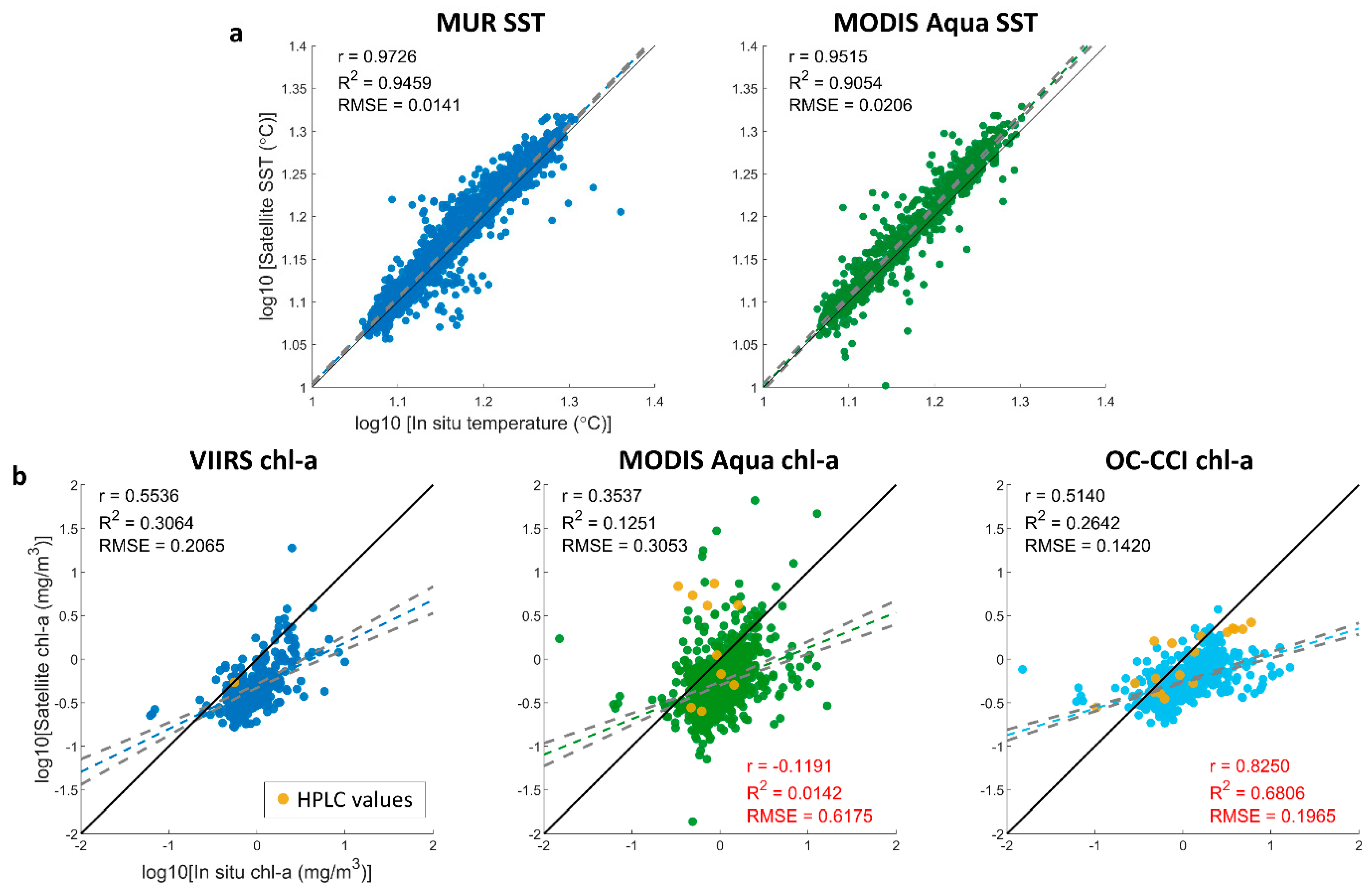 Remotesensing 14 00665 g006 550