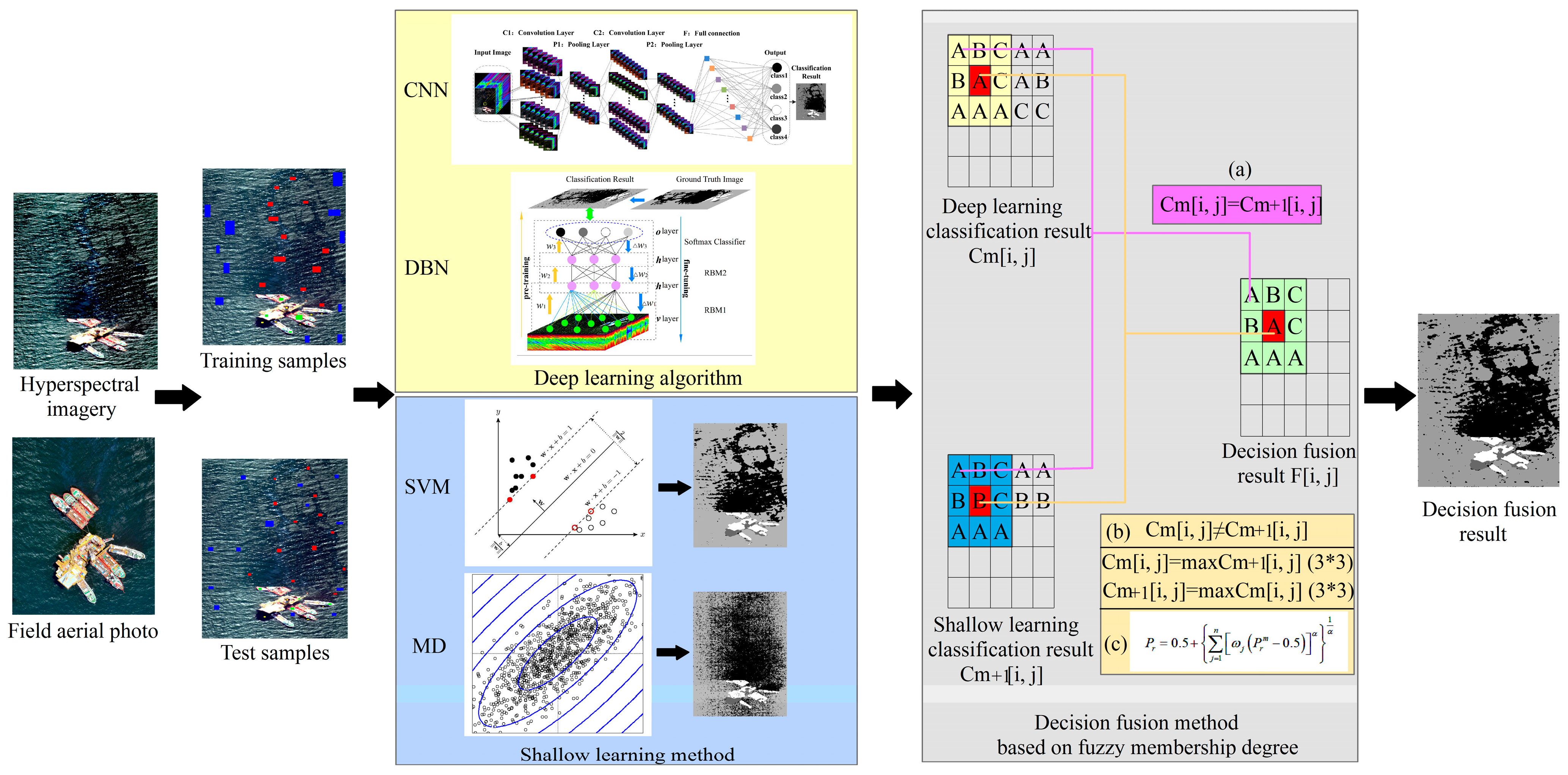 Remotesensing 14 00666 g006 550