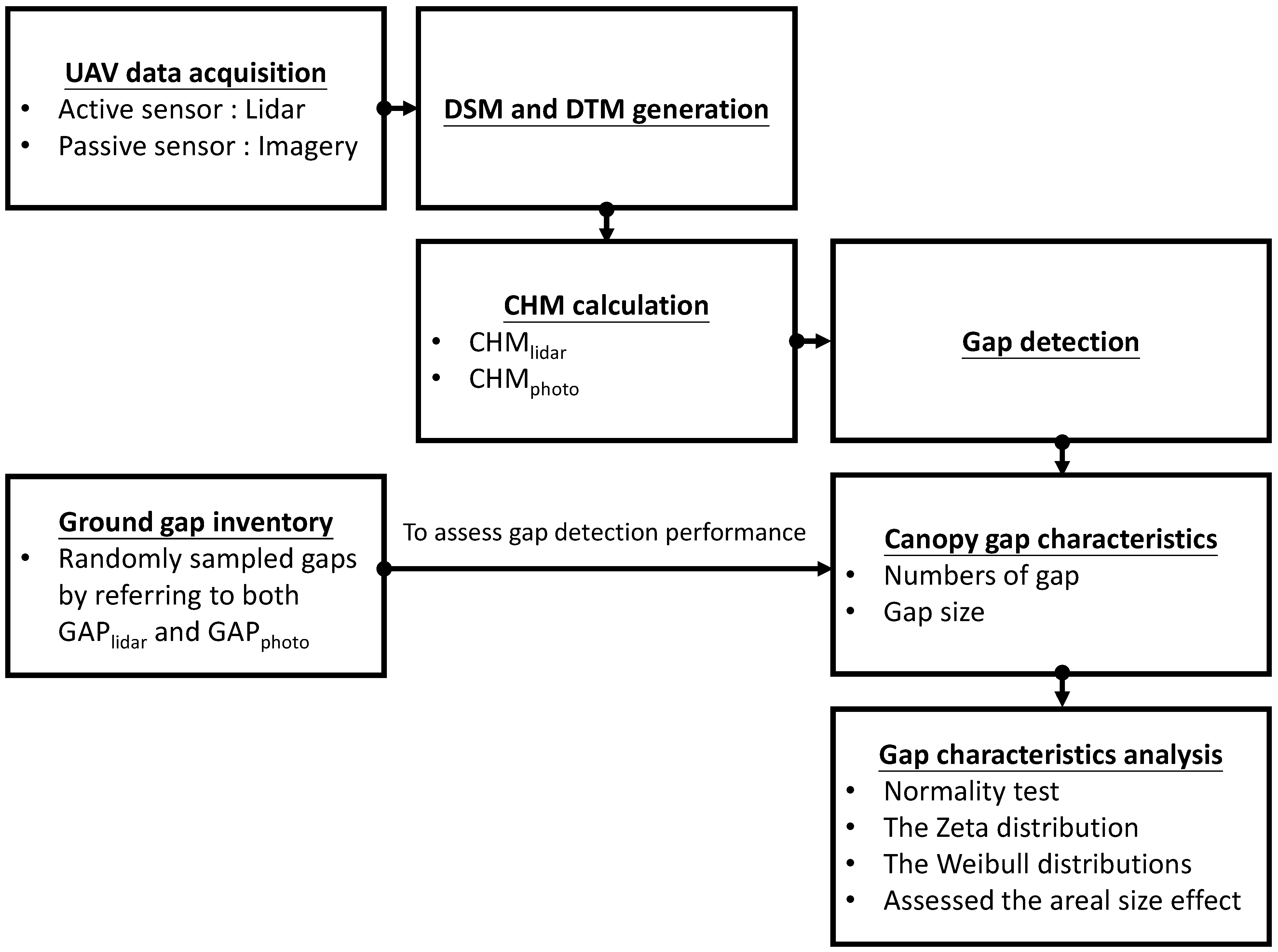 Remotesensing 14 00667 g002