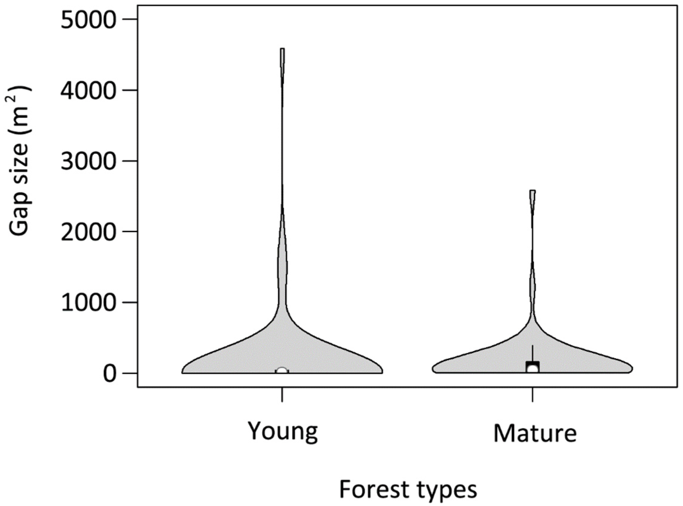 Remotesensing 14 00667 g004
