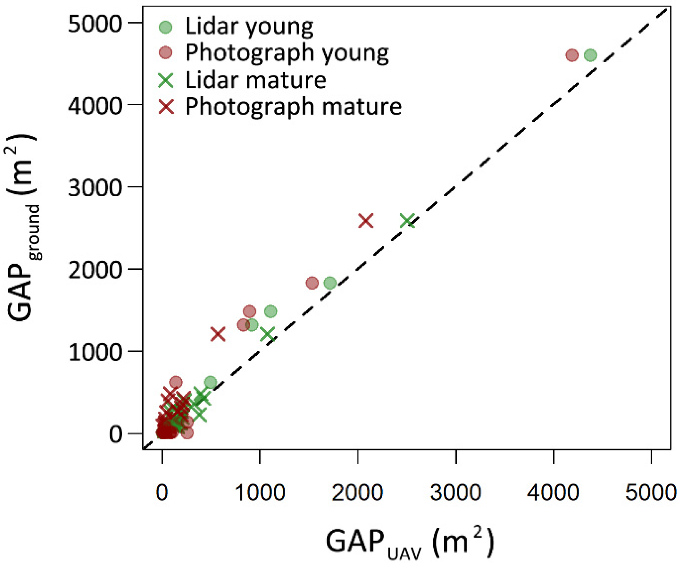 Remotesensing 14 00667 g005
