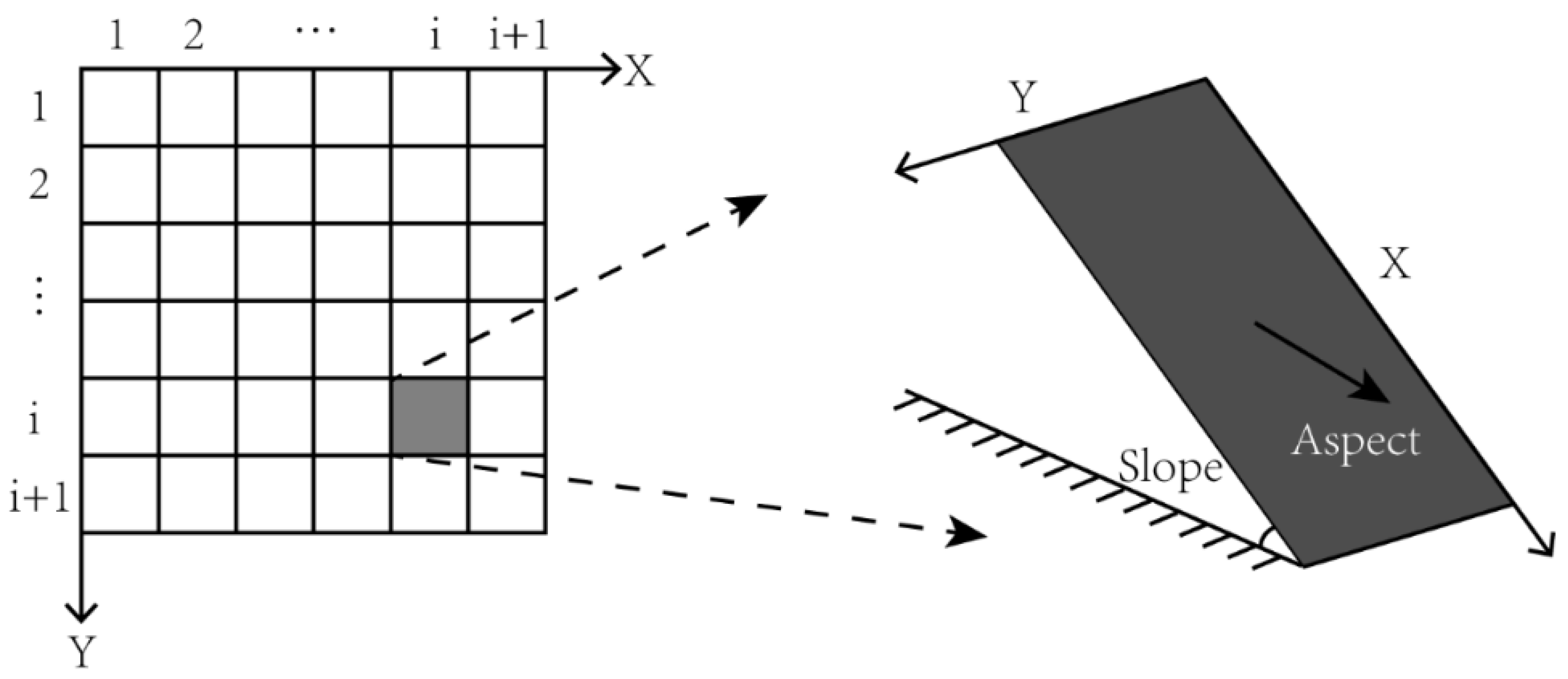 Remotesensing 14 00668 g003
