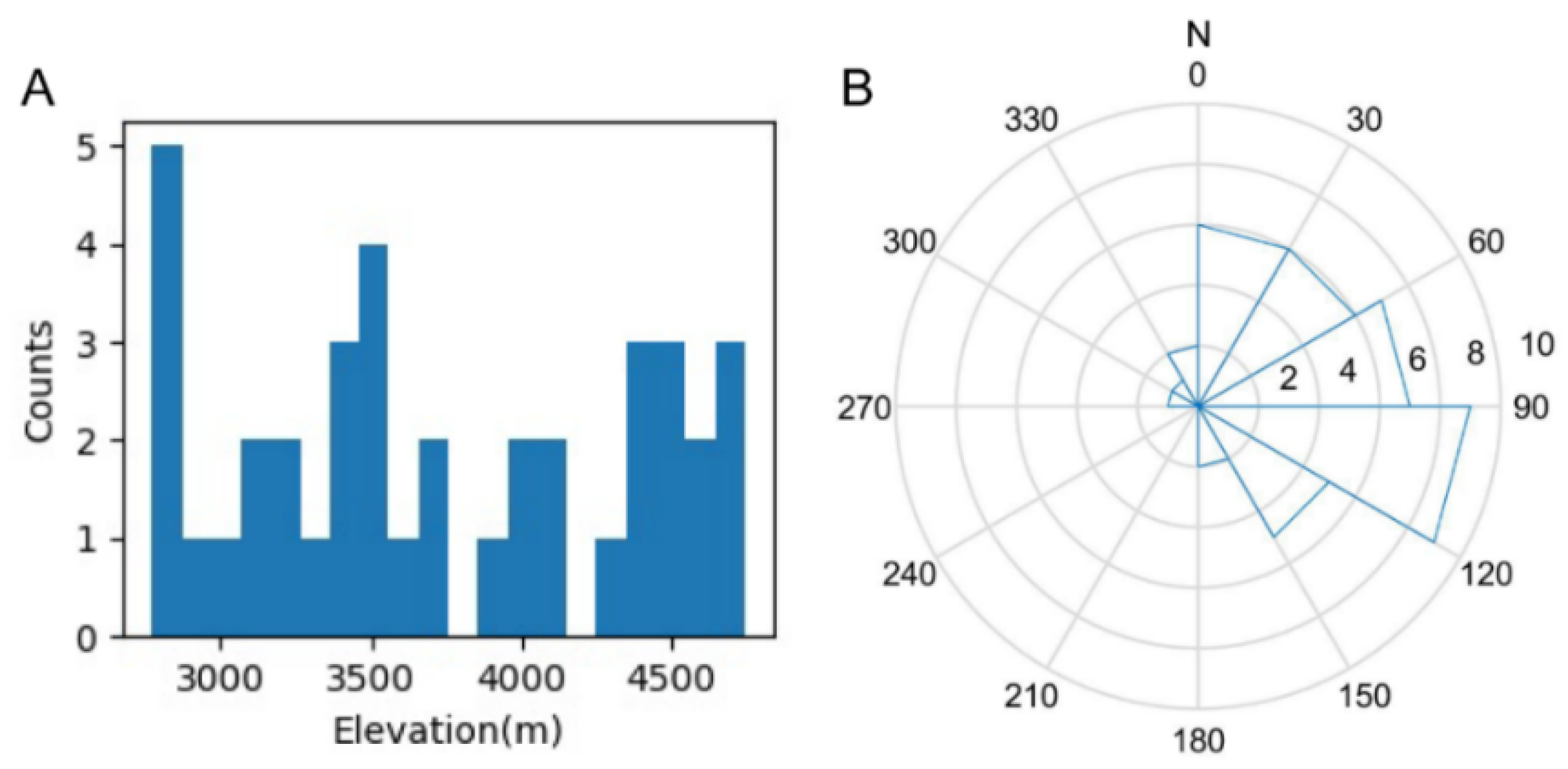Remotesensing 14 00668 g012