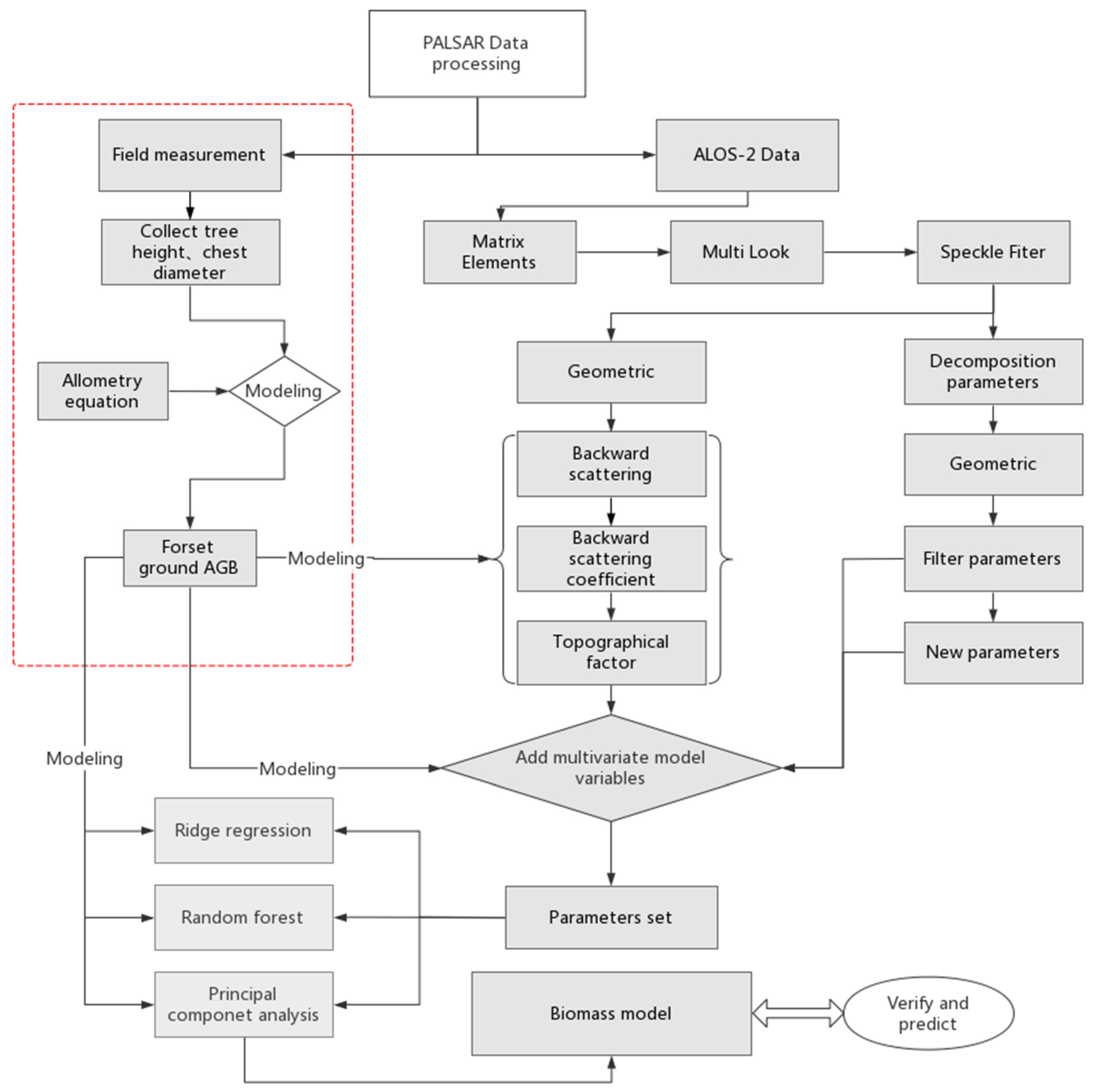 Remotesensing 14 00669 g002 550