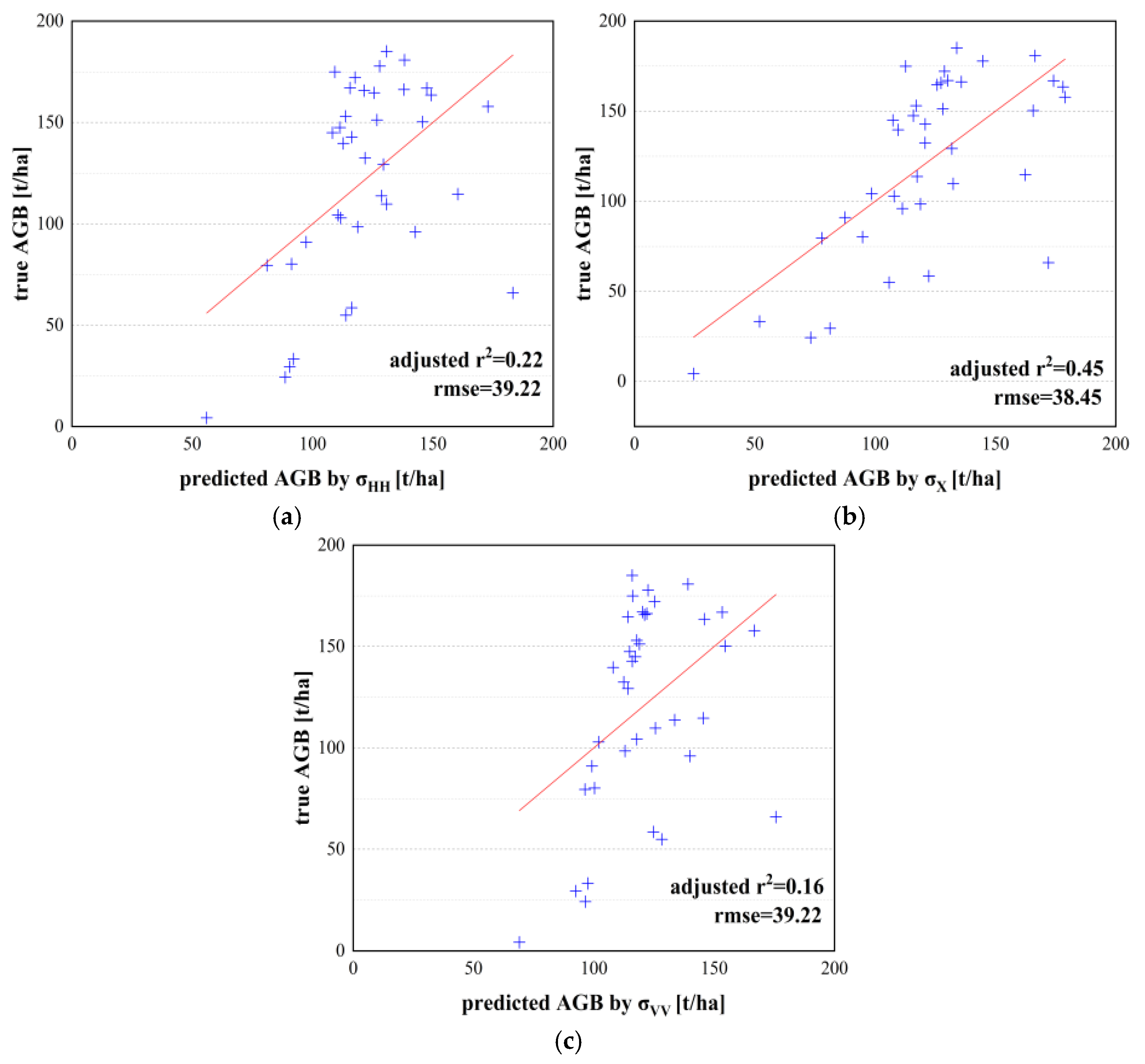 Remotesensing 14 00669 g004 550
