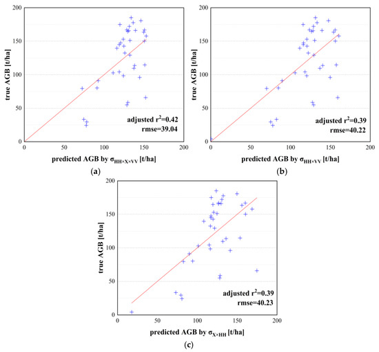The Potential of Fully Polarized ALOS-2 Data for Estimating