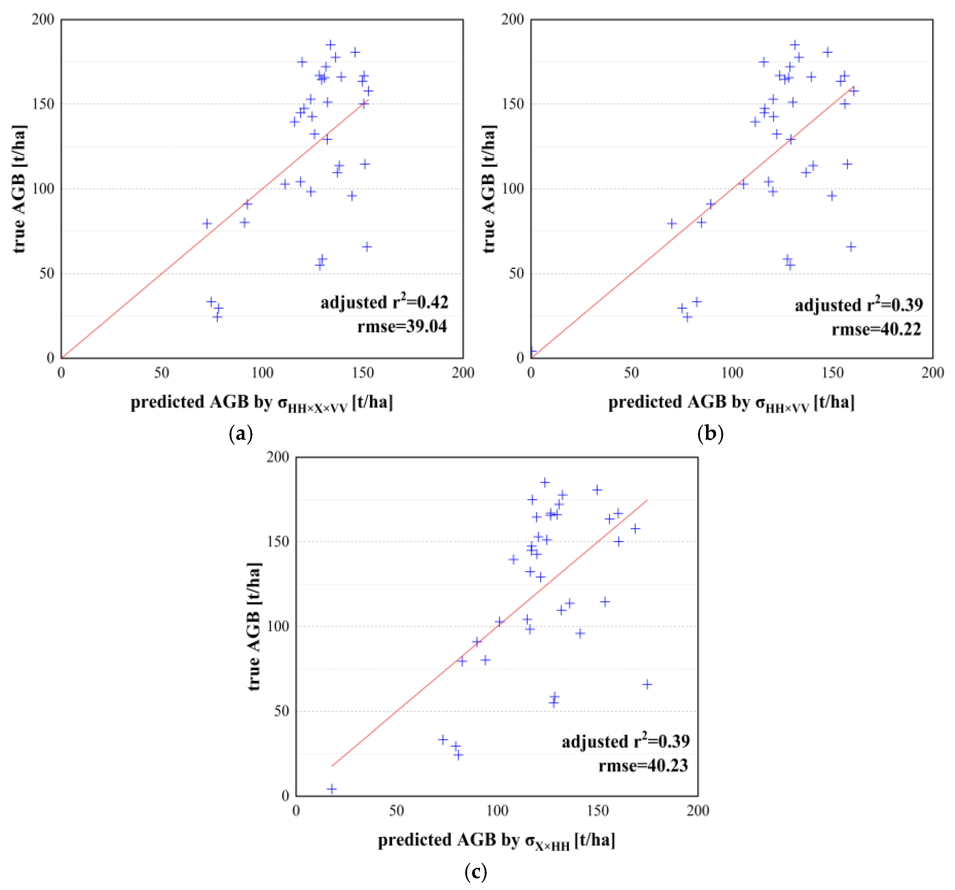 Remotesensing 14 00669 g005 550