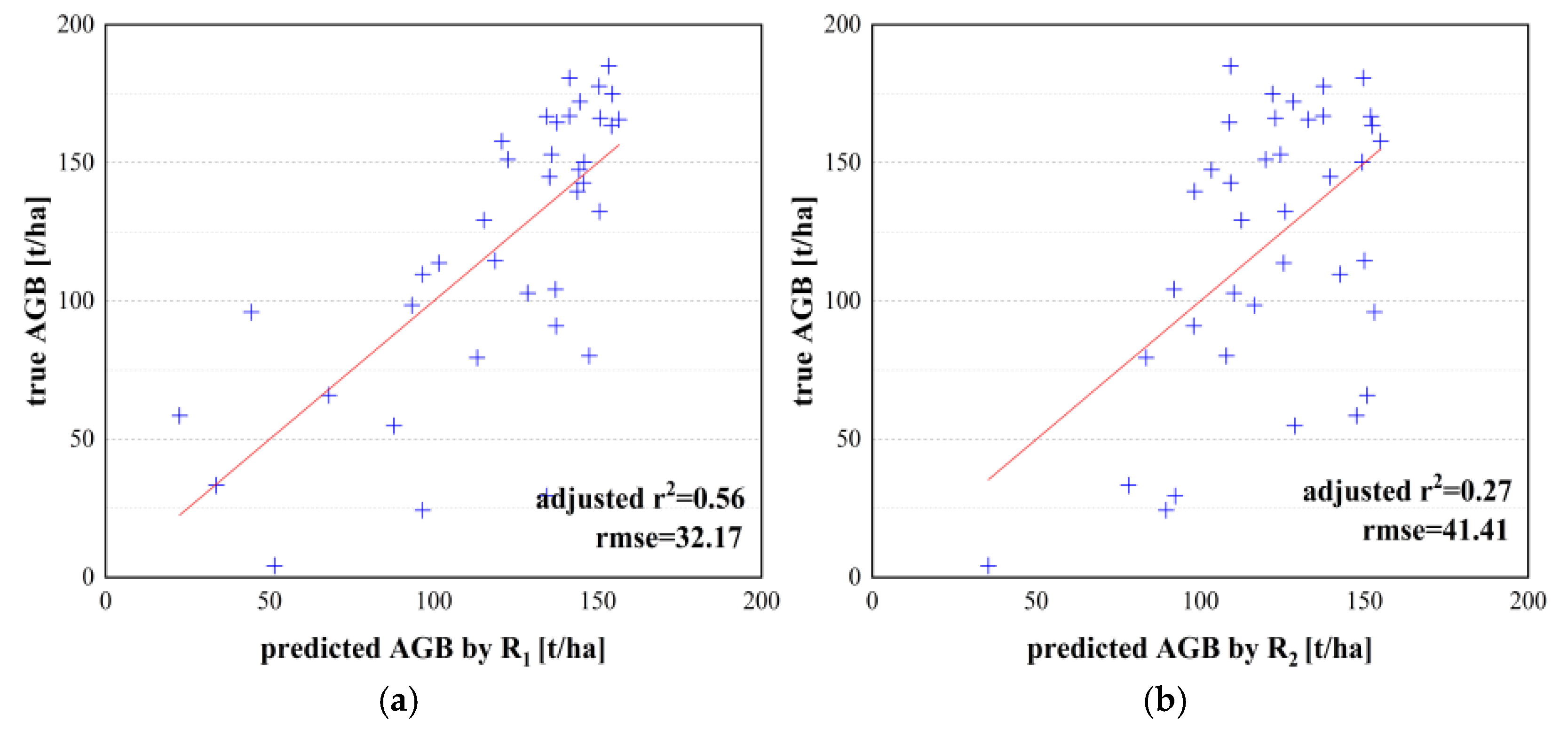 Remotesensing 14 00669 g006a 550