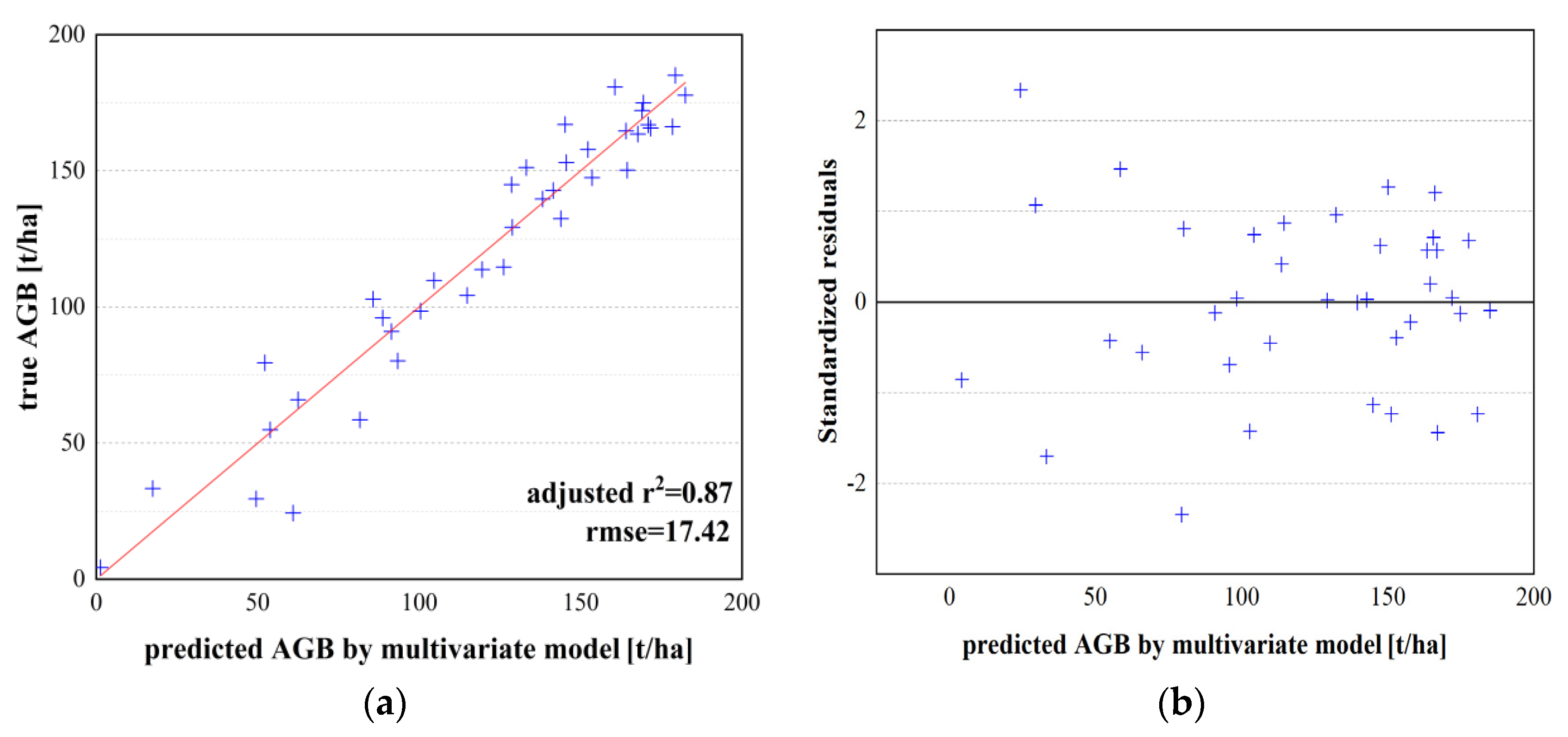 Remotesensing 14 00669 g007 550