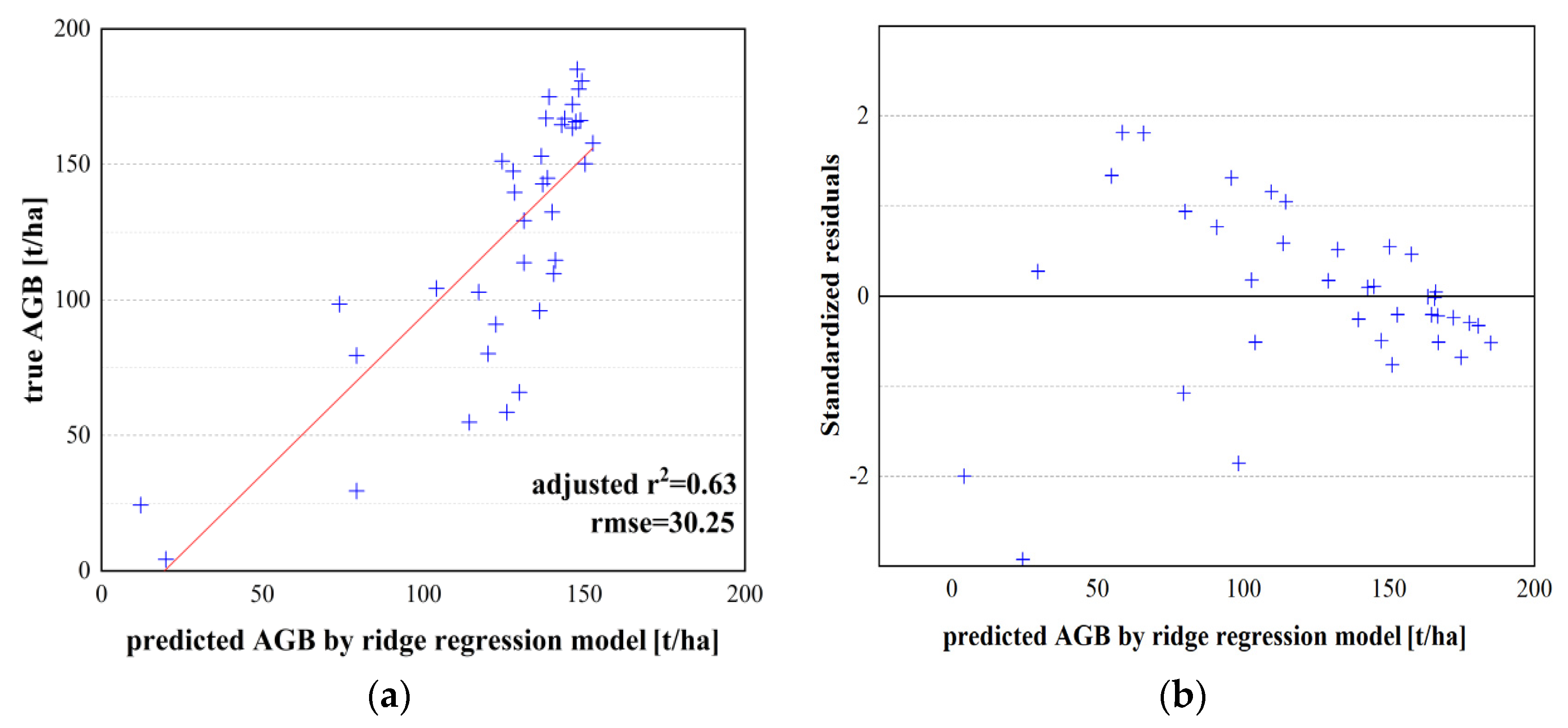 Remotesensing 14 00669 g008 550