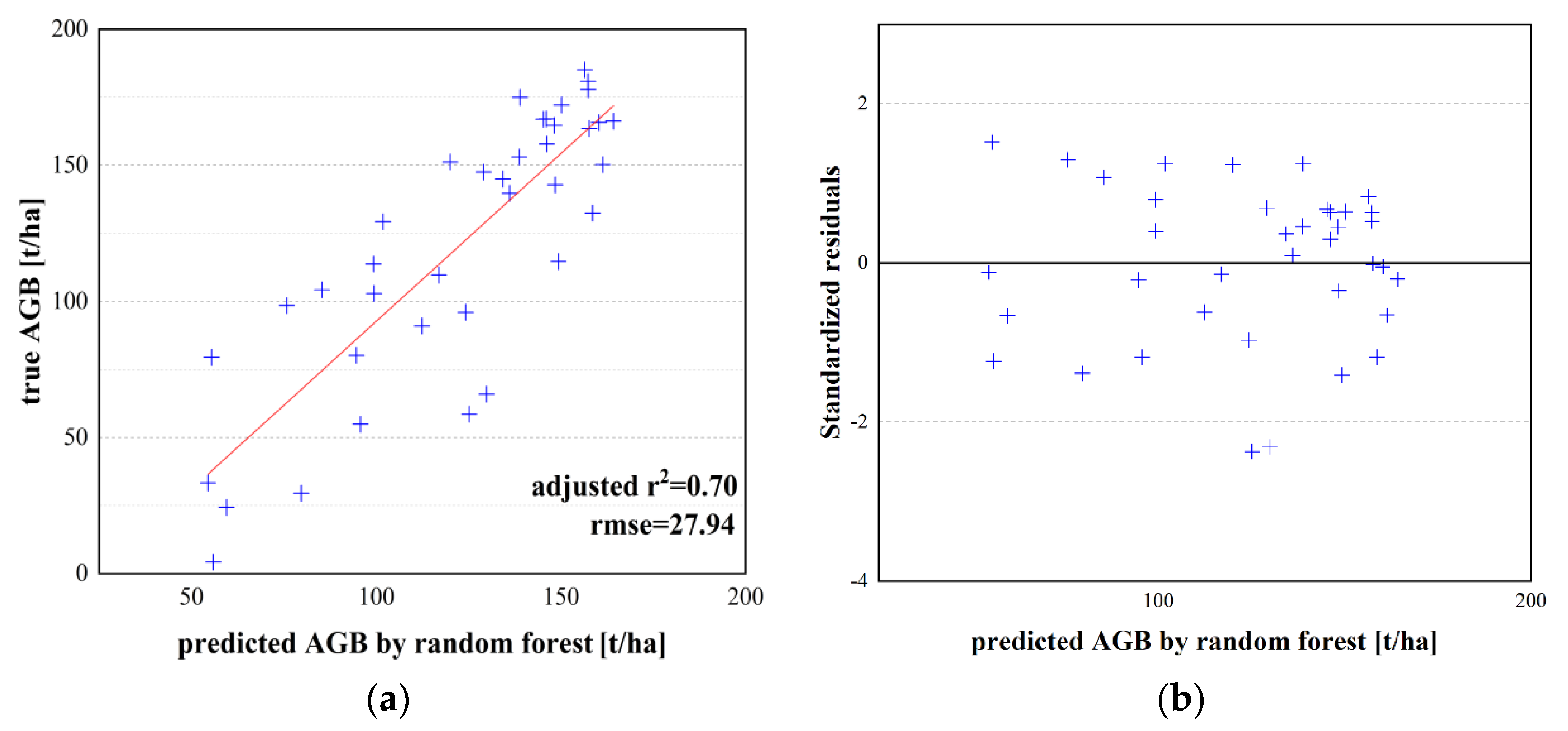 Remotesensing 14 00669 g009 550