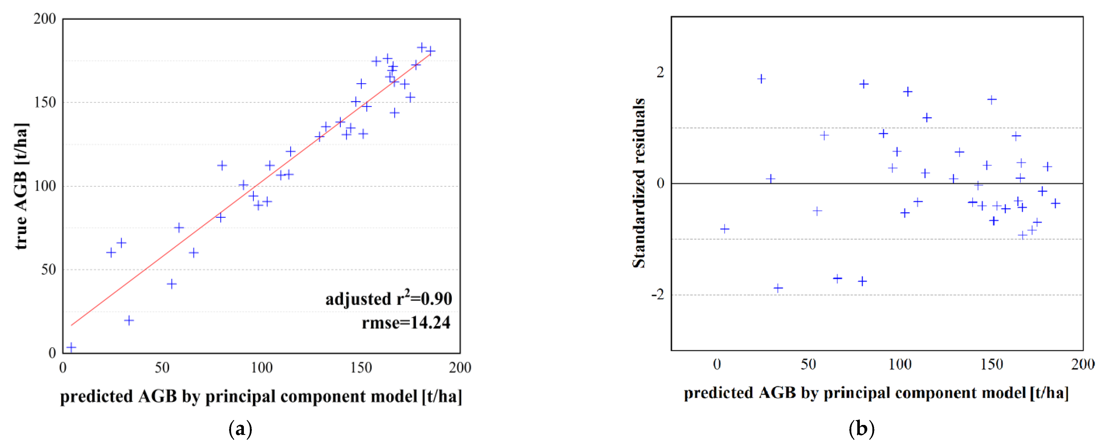 Remotesensing 14 00669 g010 550