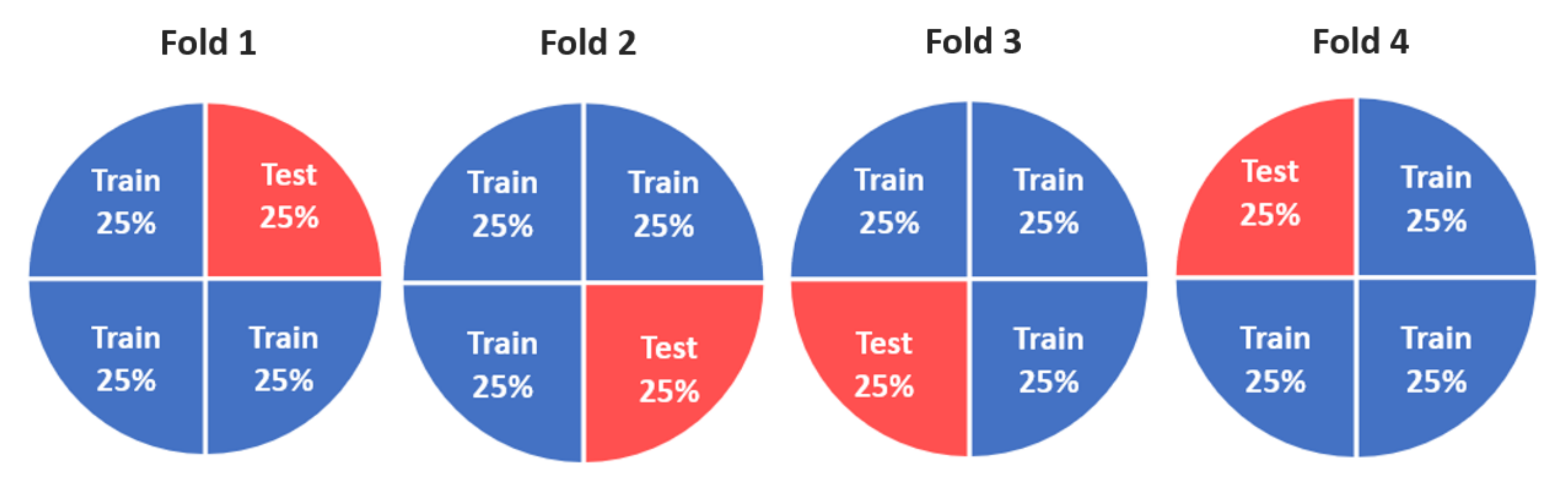 Remotesensing 14 00672 g007 550