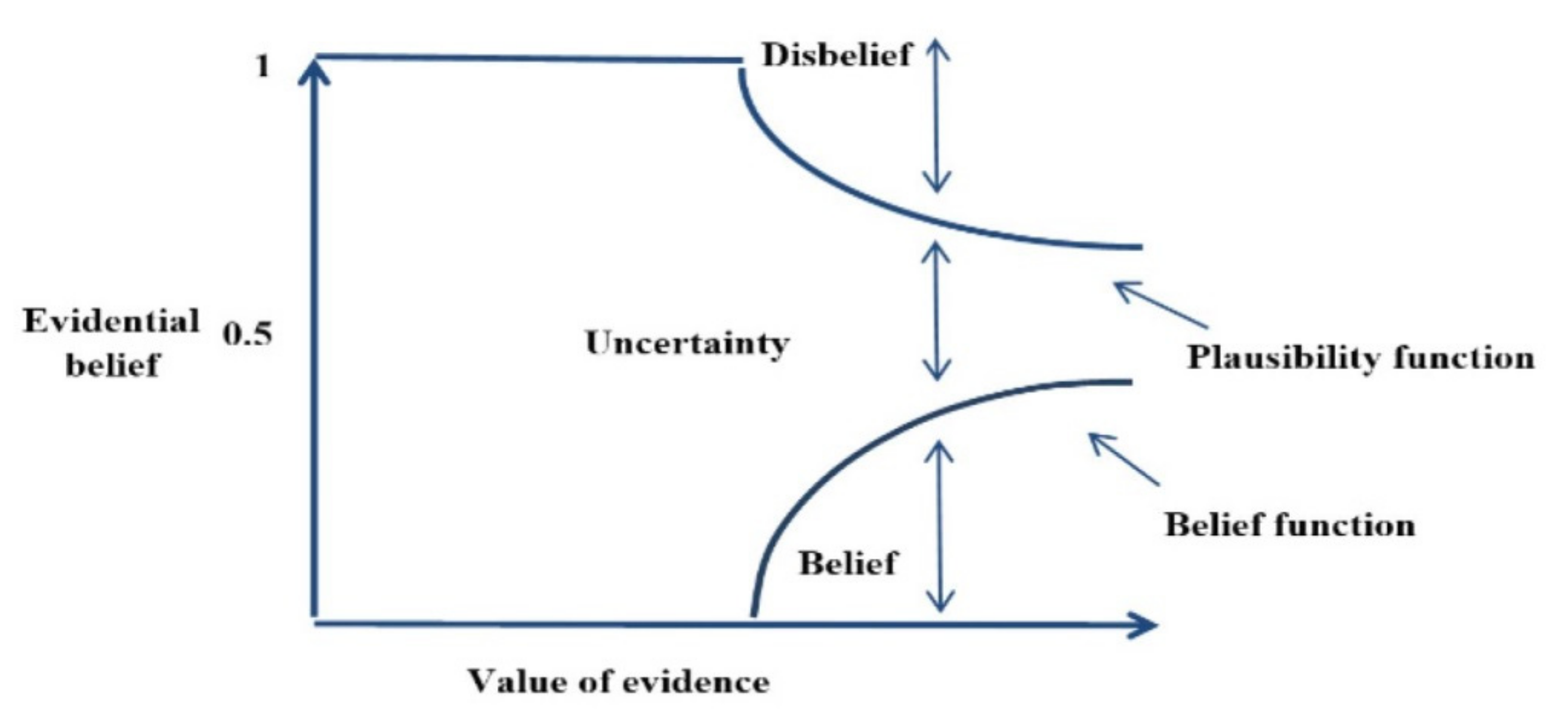 Remotesensing 14 00672 g008 550
