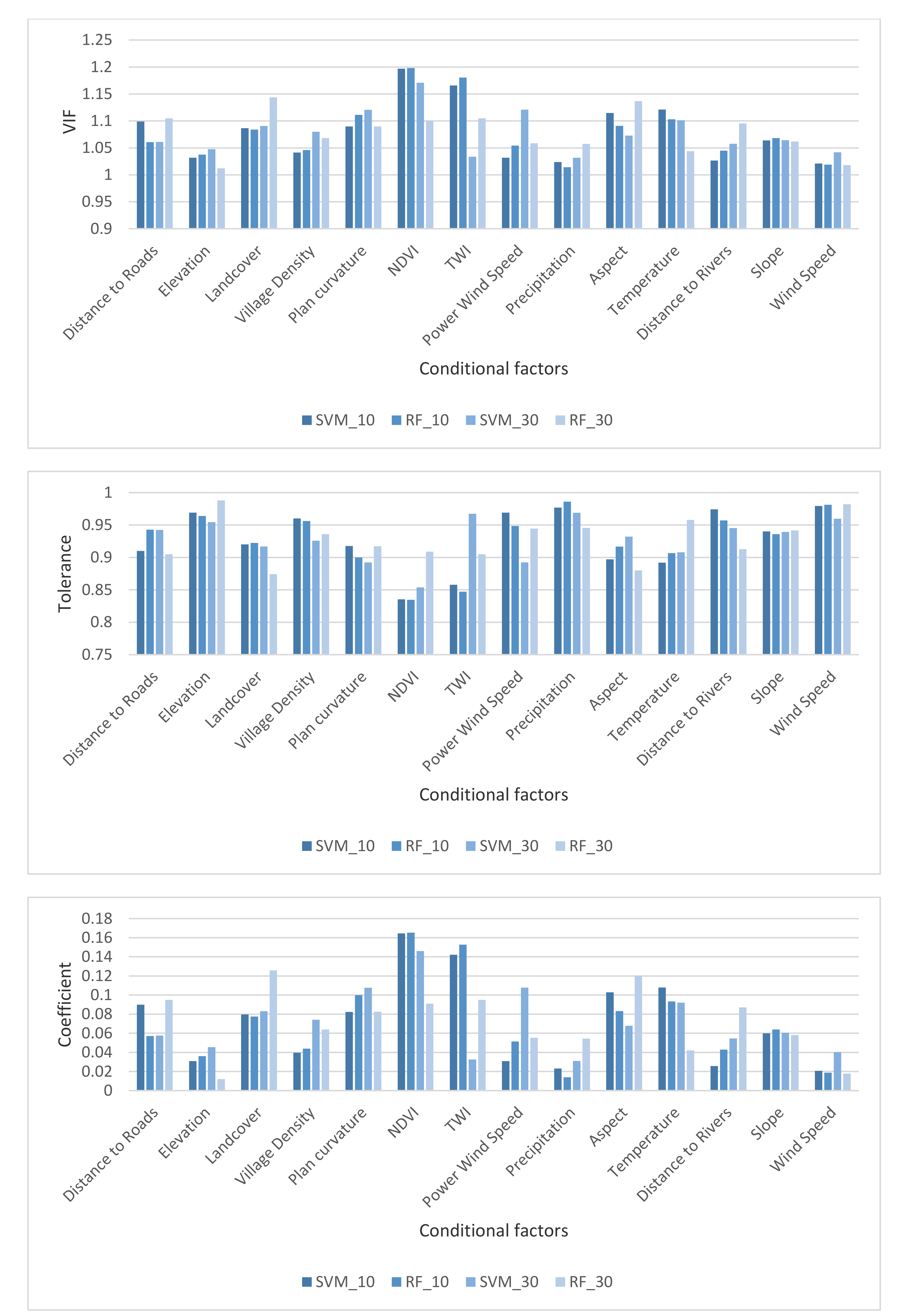 Remotesensing 14 00672 g009 550