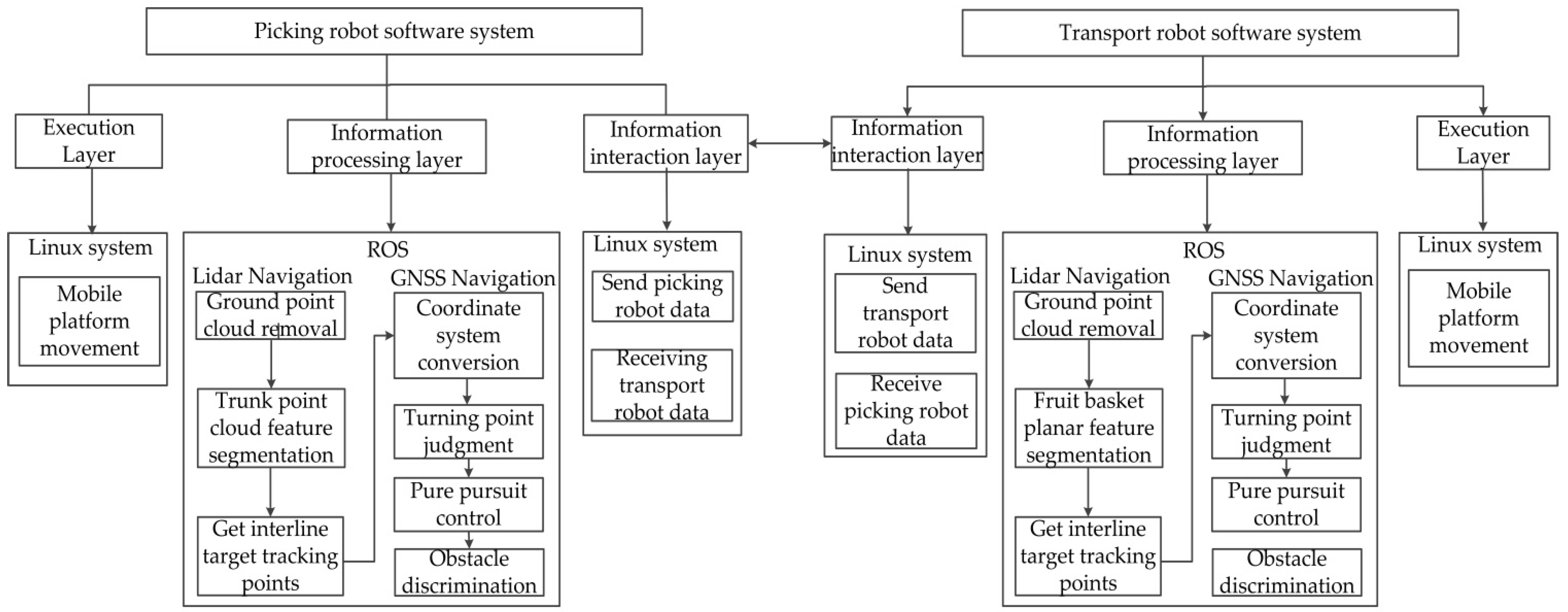 Remotesensing 14 00675 g004