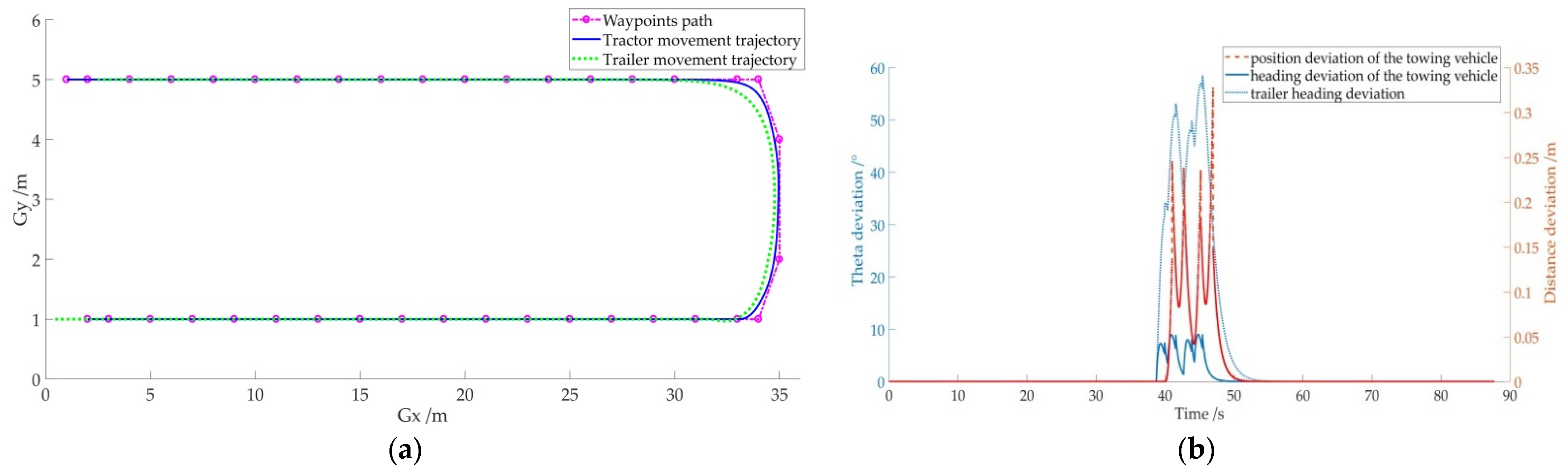 Remotesensing 14 00675 g012